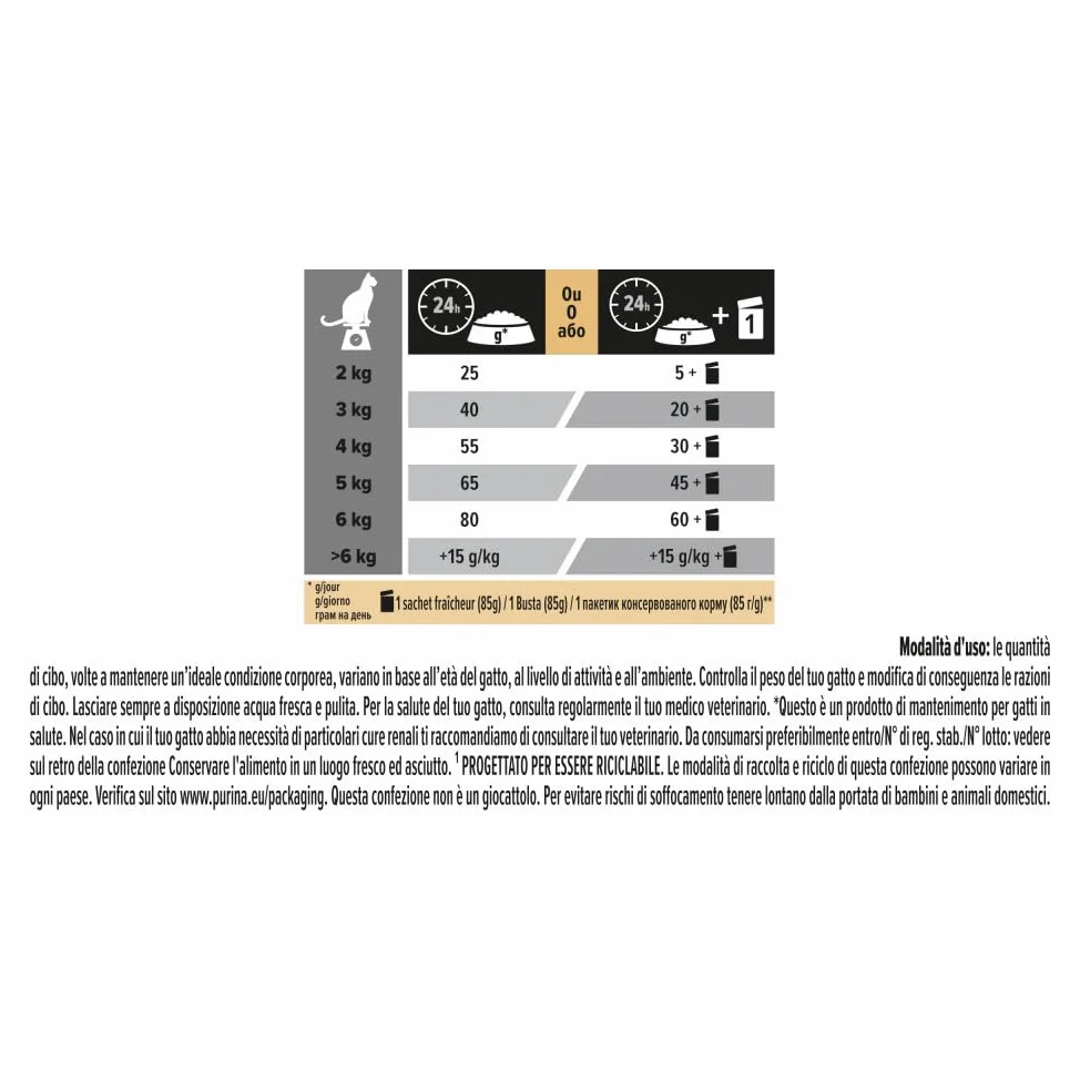 PURINA PRO PLAN | Sterilised Adult 1+ Renal Plus | Riche en Dinde | Croquettes | Chat | Sac de 400g | Lot de 8