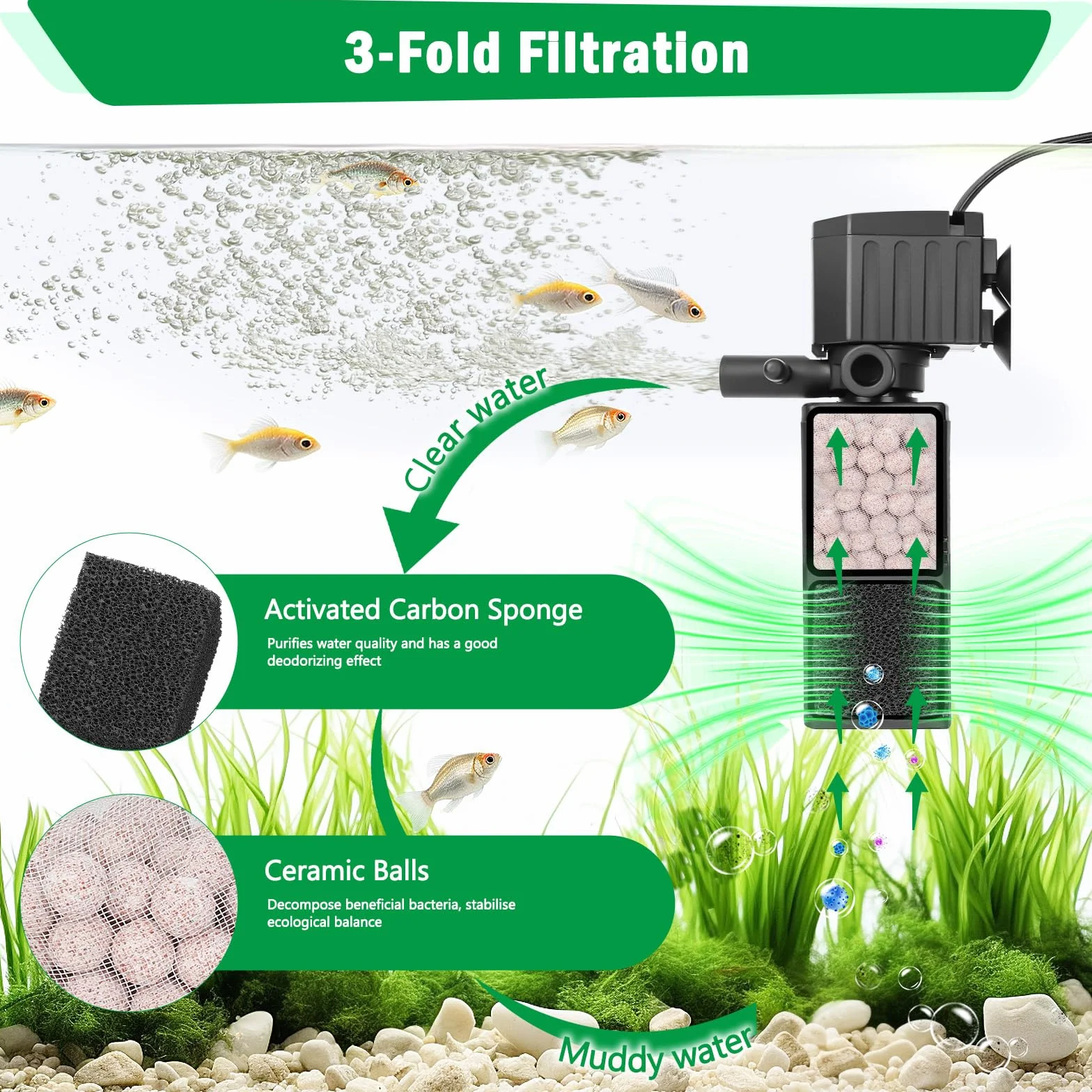 AQQA Filtre Aquarium 4 en 1 Pompe Silencieuse 450L/H Débit Réglable Filtre Intérieur pour Réservoir 120L