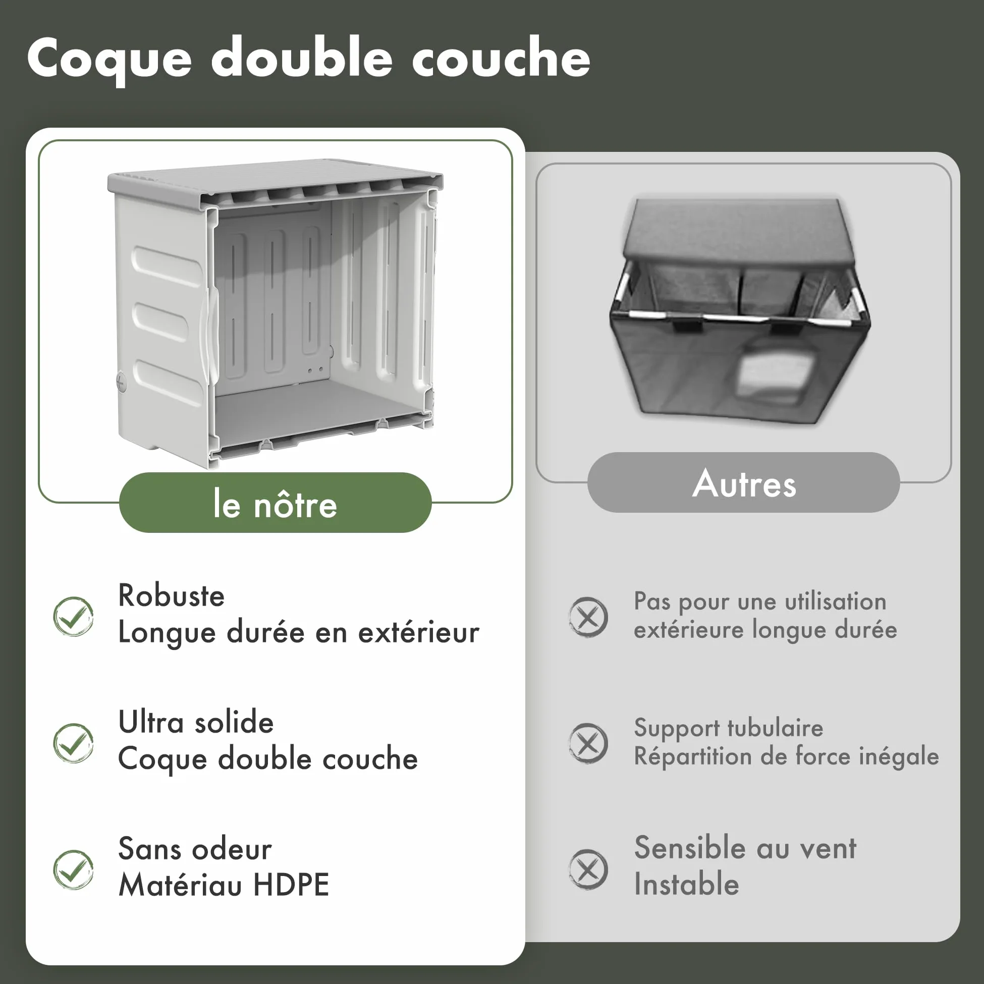 Abri extérieur pour chat résistant aux intempéries, abri pour chat sauvage en plastique robuste isolé, abri pour chat empilable surélevé pour toutes les saisons intérieur extérieur avec
