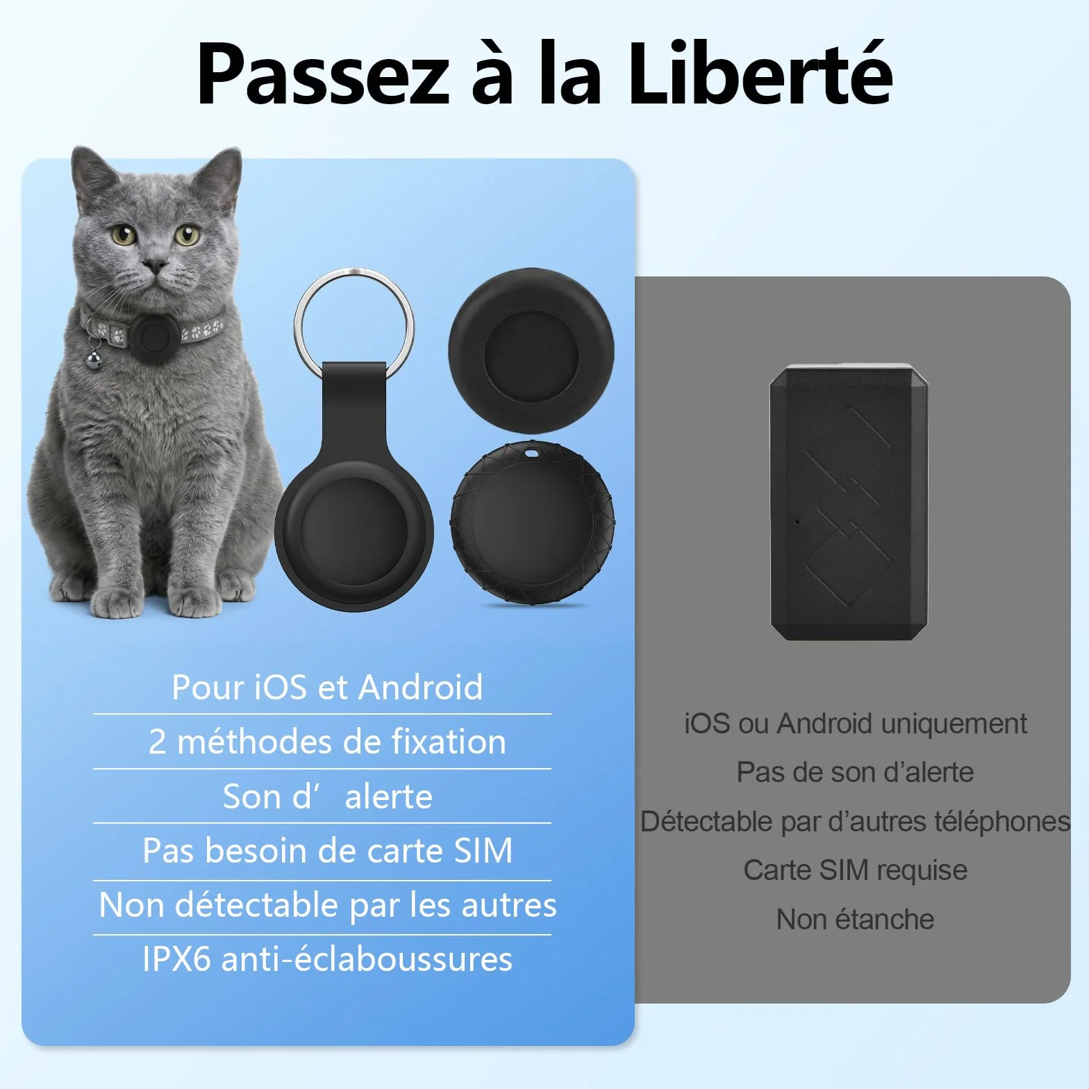 Collier GPS Chat, Traceur GPS Chien Chat sans Carte SIM/Abonnement Mensuel, Compatible avec iOS et Android, Suivi en Temps Réel Étanchéité IPX6 Traceur Collier Traceur pour Chien,Chats,Voitures - Gris