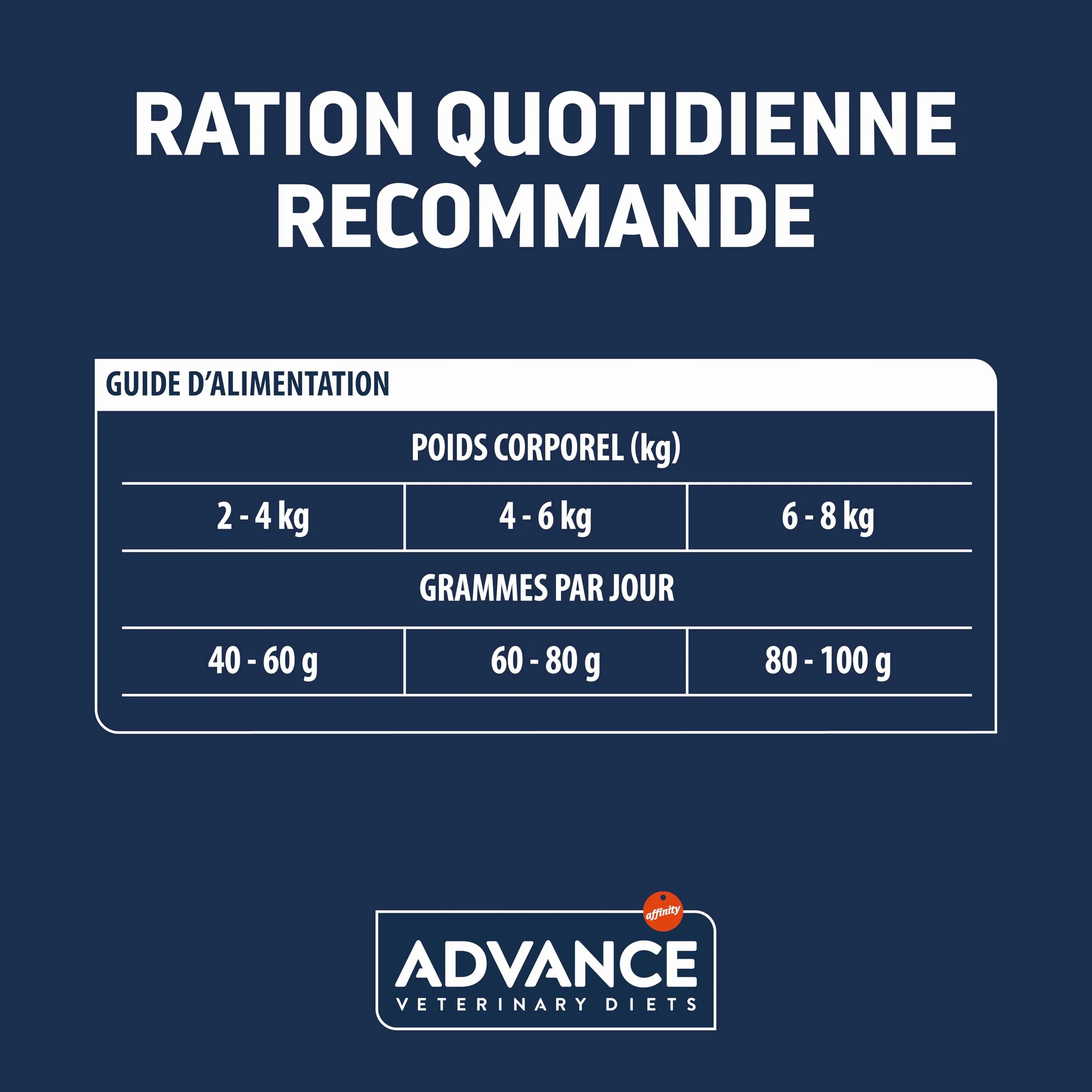 Advance Veterinary Diets Renal - Croquettes pour Chat avec Problèmes Rénaux - 1,5kg