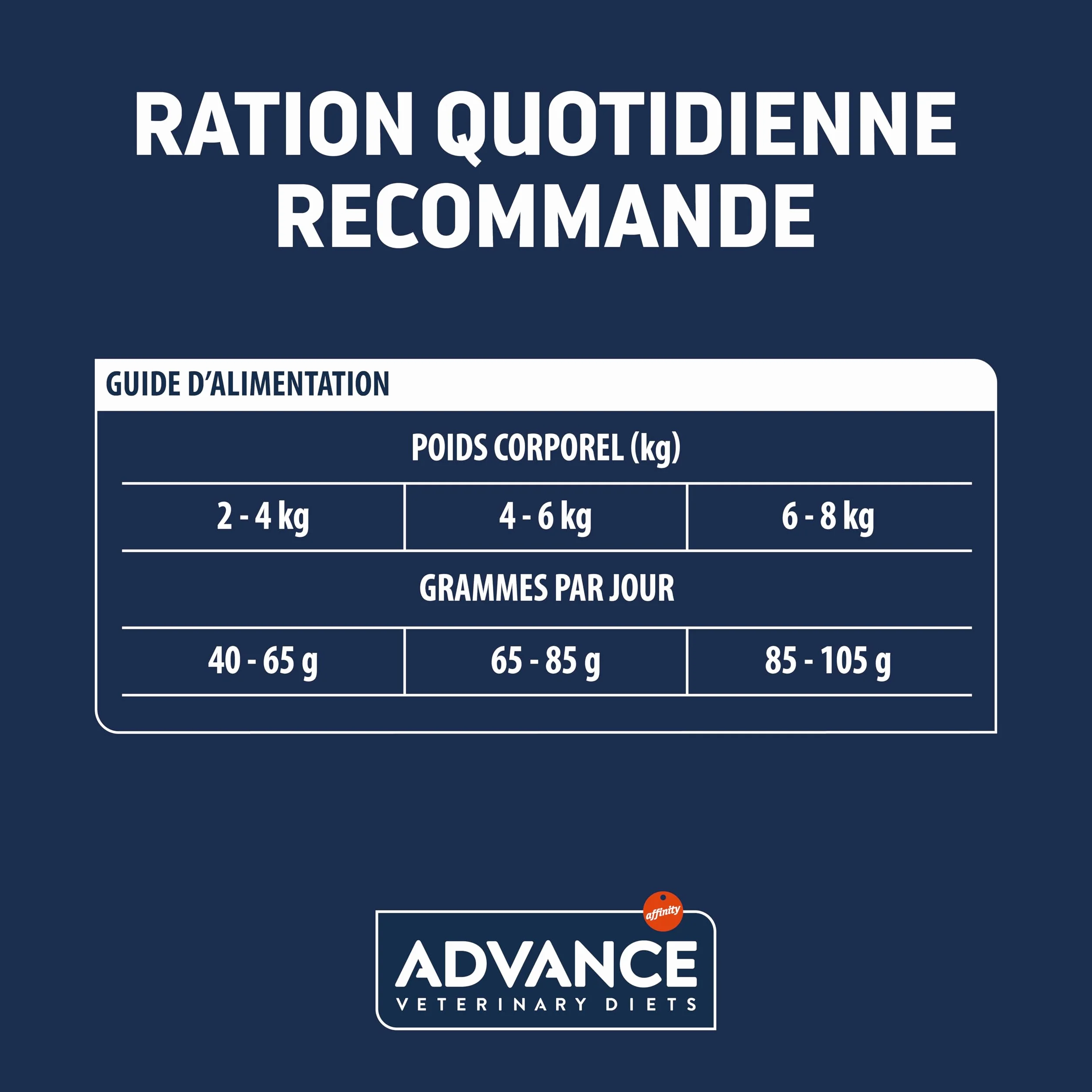 Advance Veterinary Diets Urinary Stress - Croquettes pour Chats para la pour la Protection de l'appareil urinaire - 1,25kg