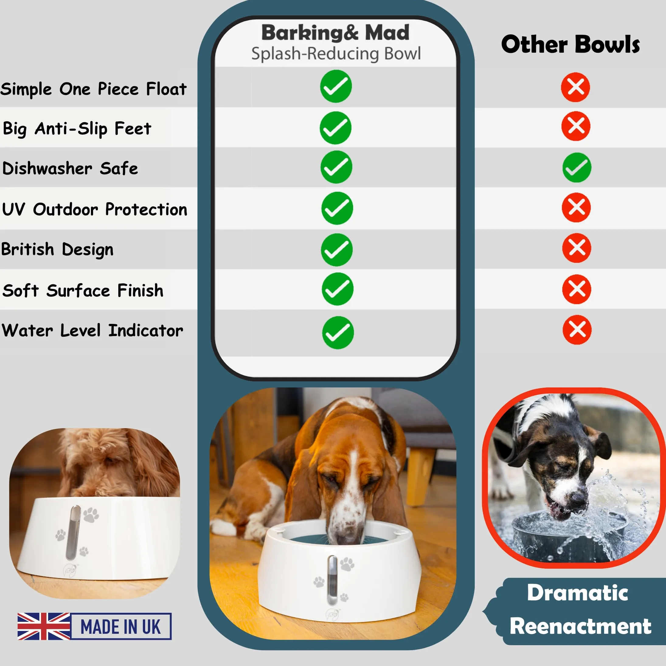 BARKING& MAD Gamelle d'eau anti-déversement pour chien de 2,1 L – Distributeur d'eau à alimentation lente anti-éclaboussures, bols blancs antidérapants et anti-basculement pour grands chiens avec de