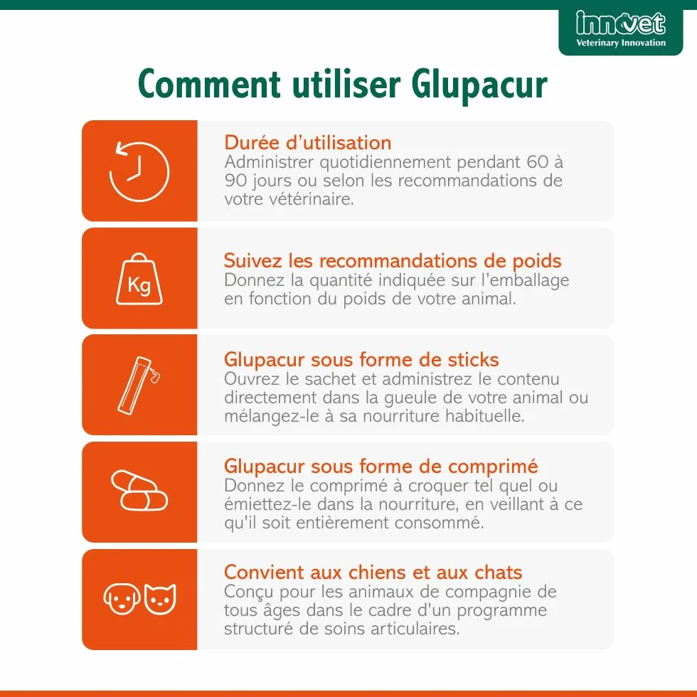 Innovet Glupacur Complément Alimentaire Articulations Chiens Chats Arthrose Mobilité Palmitoylglucosamine Curcumine Vitamine E 30 gélules