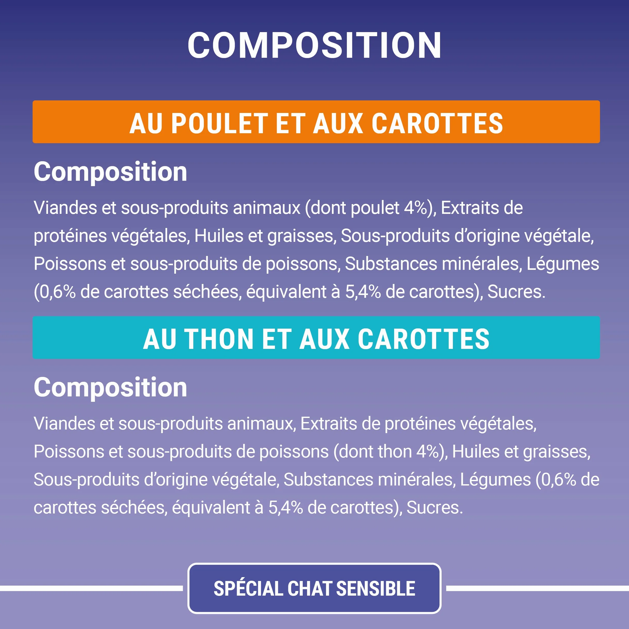 PURINA ONE BIFENSIS Spécial Chat Adulte Sensible Au Poulet et Thon Sachet Repas Lot de 12 (4 x 85g)