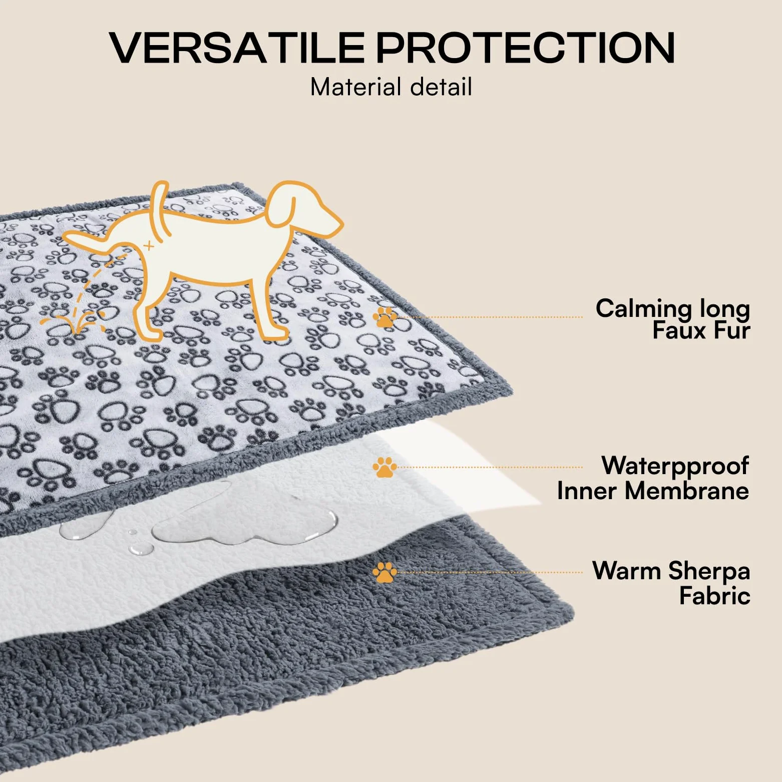 Luciphia Couverture imperméable pour animal de compagnie – Couverture anti-pipi liquide pour chien et canapé – Housse de protection réversible en polaire Sherpa pour chiens et chats de taille moyenne