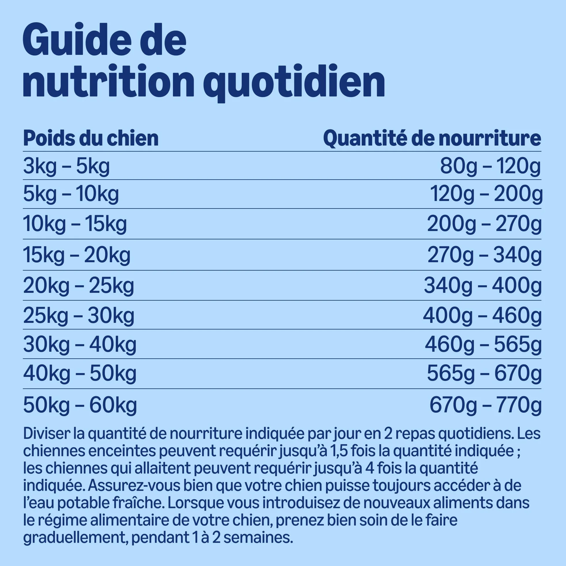 Amazon Croquettes complètes Chien adulte Boeuf Petits Pois 5kg