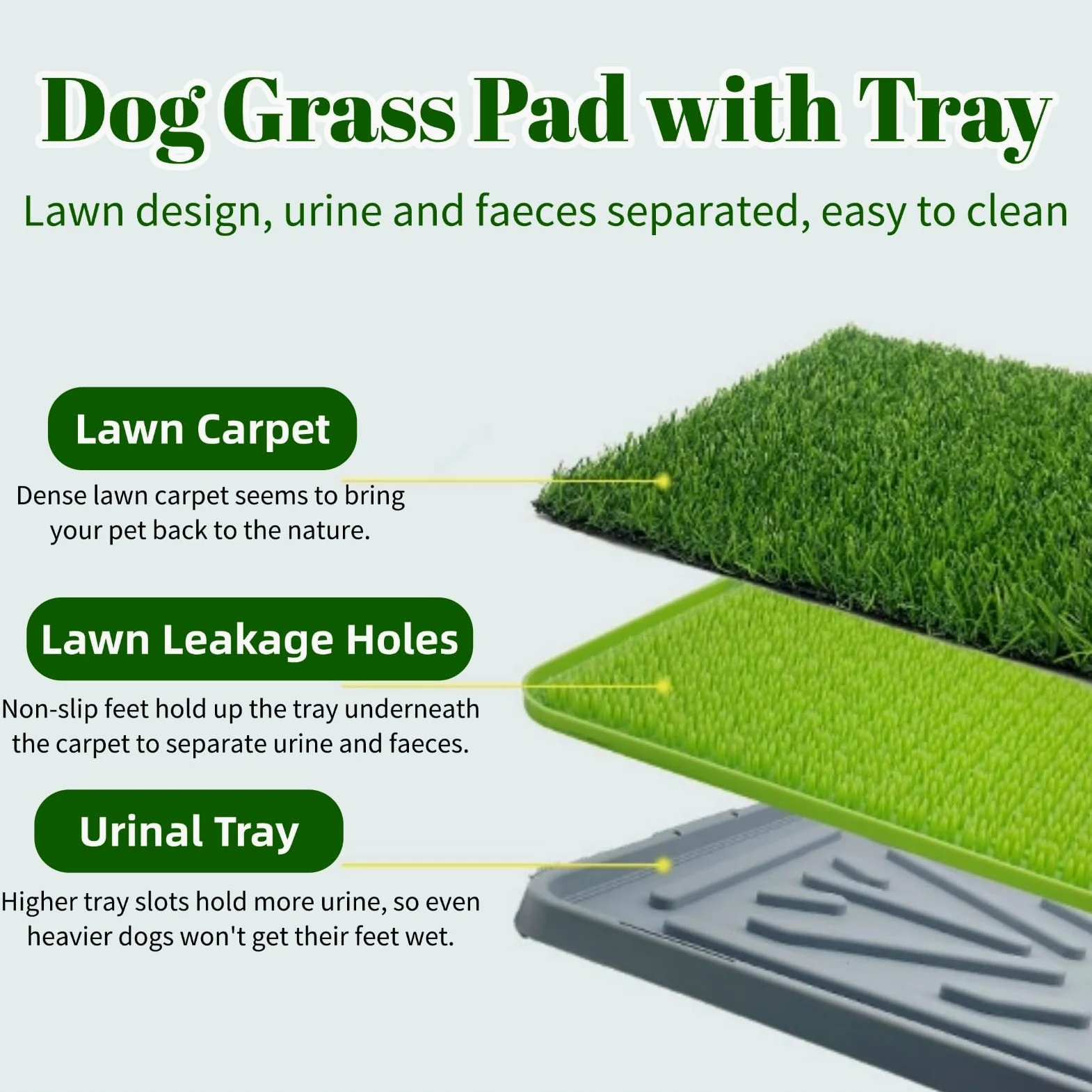 Tapis d'herbe pour chien avec plateau, tapis d'herbe de rechange pour pot pour animal domestique intérieur/extérieur, tapis d'entraînement à la propreté portable, fausse herbe réutilisable pour