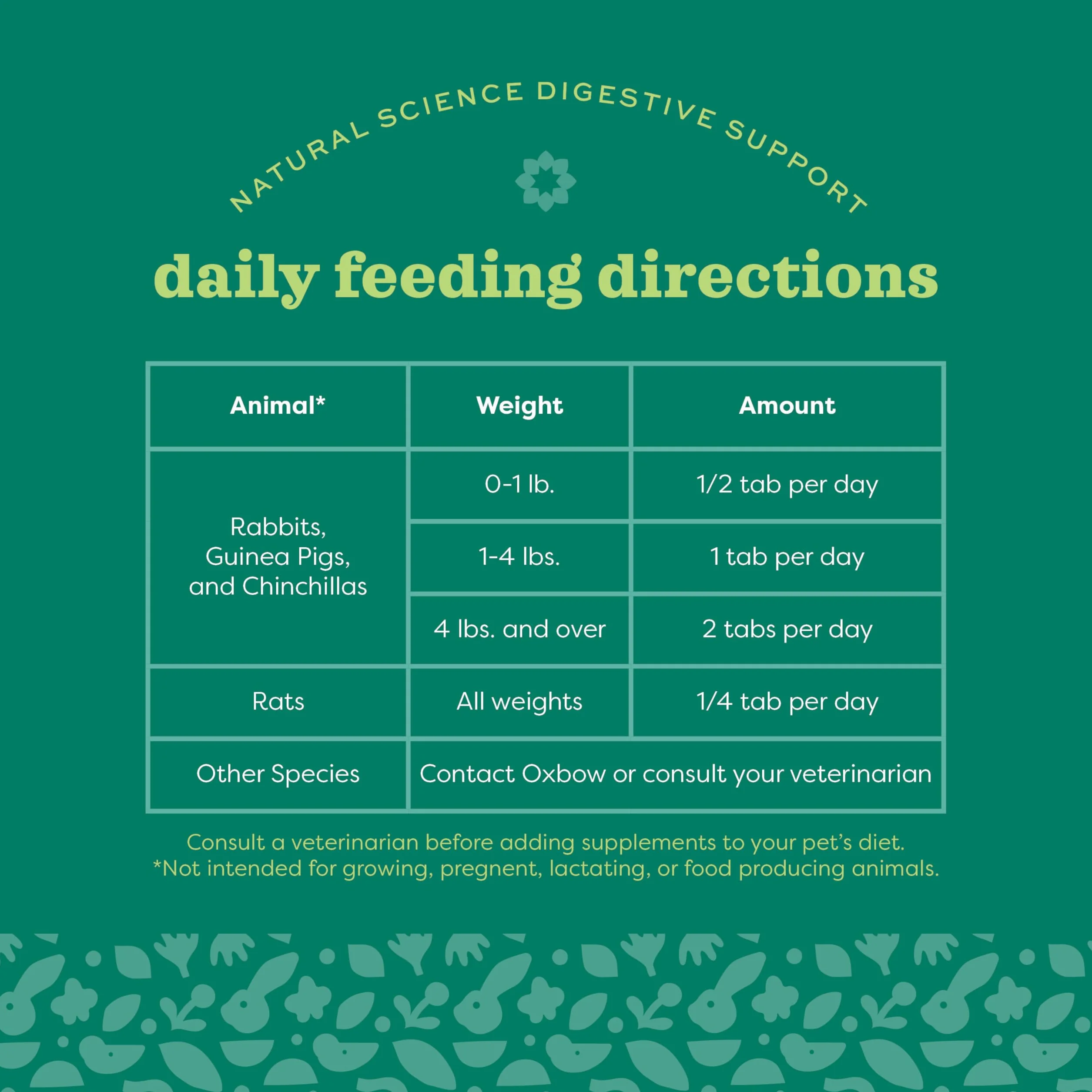 Oxbow Animal Health Natural Science Support digestif Complément Alimentaire Haute teneur en Fibres pour Lapin Cochon d'Inde Foin Timothy Racine chicorée