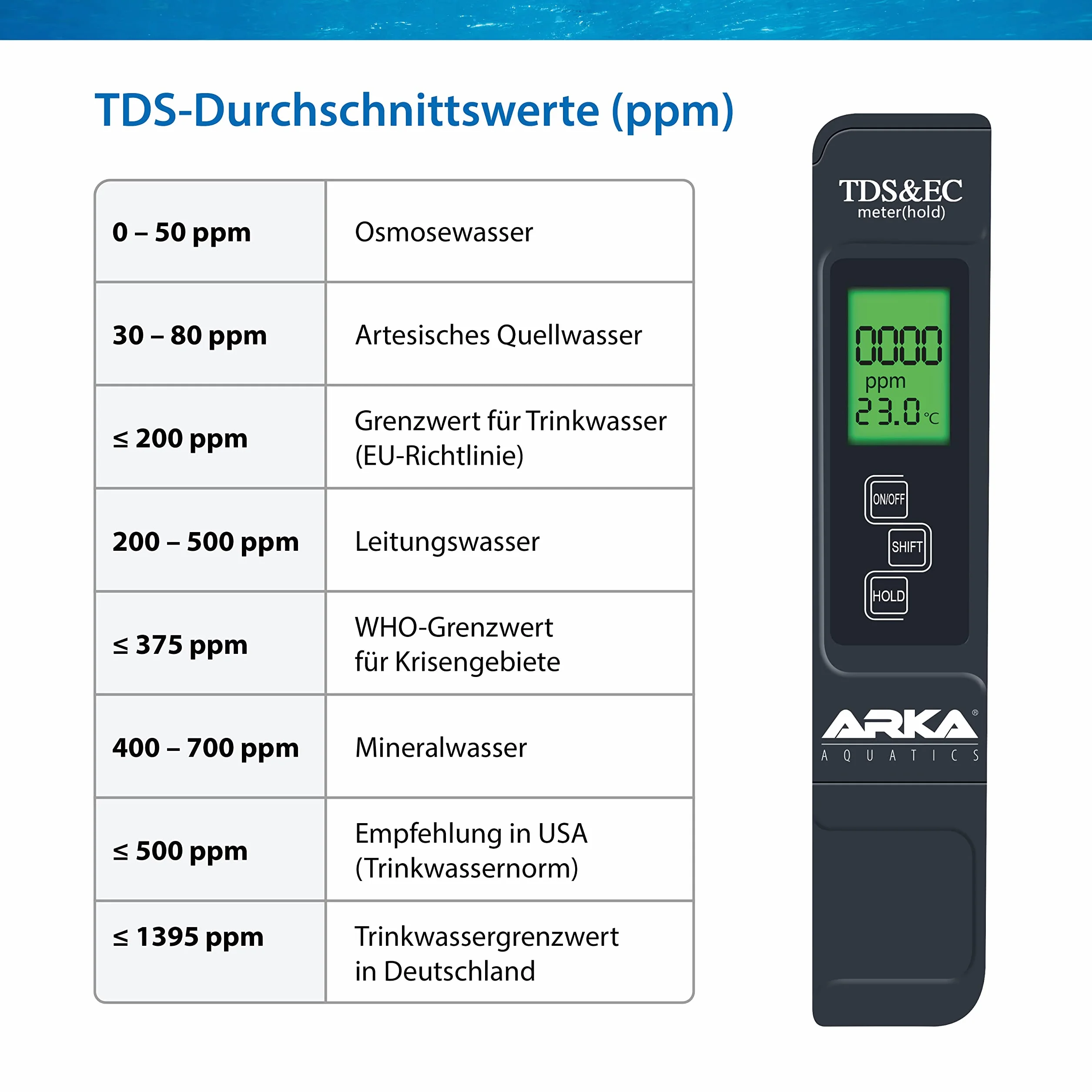 ARKA myAQUA TDS/EC Meter 3in1 - Mesure fiable TDS, EC et température avec solution d'étalonnage