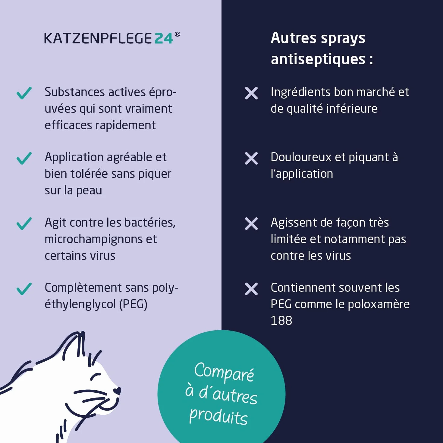 Spray antiseptique et cicatrisant octénidine chat 125 ml désinfecte apaise soigne protège plaies sans piquer