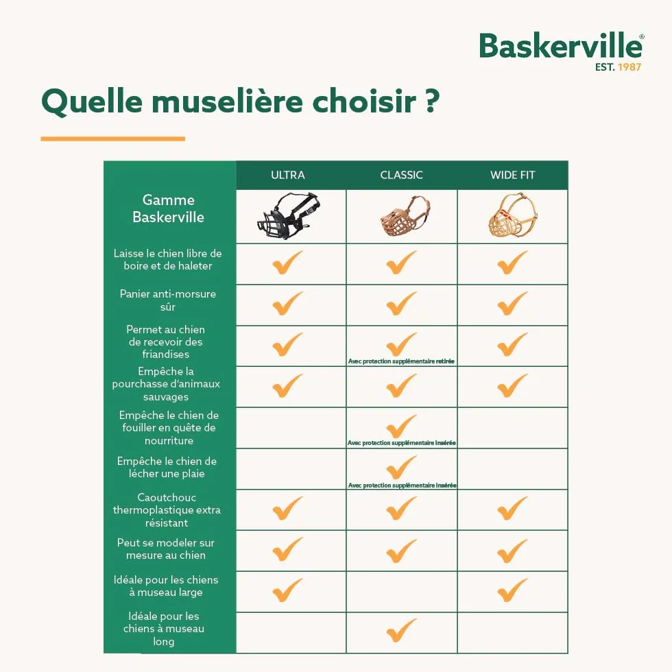 MUSELIÈRE PANIER BASKERVILLE CLASSIC - Laisse le chien boire/haleter, l’empêche de mordre/faire les poubelles, idéal pour les chiens à long museau, respirante, pour les grands chiens (Taille 10)