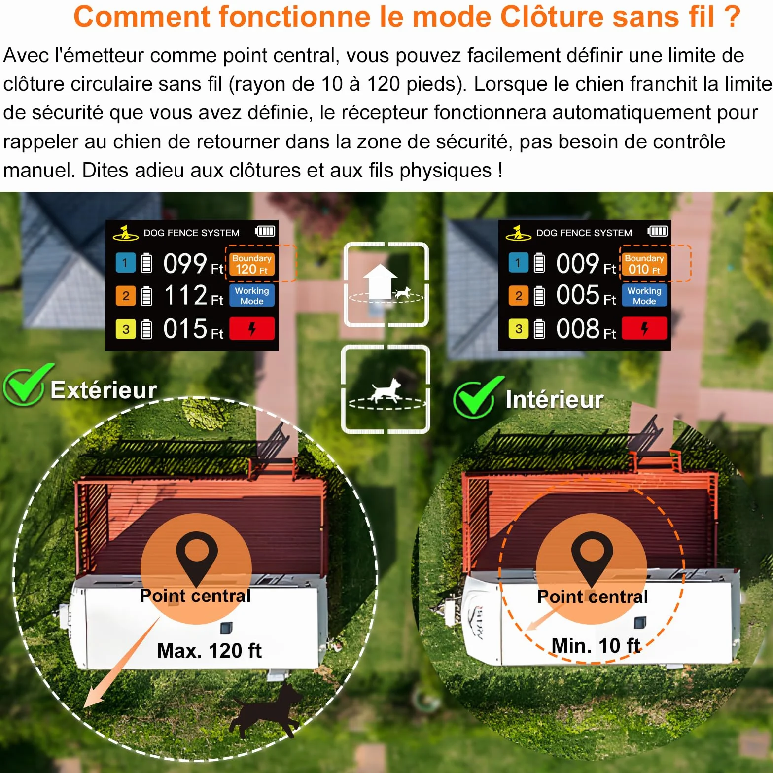 Système de Clôture Sans fil Pour Chien 3 en 1 Anti Fugue avec Zone Interdite et Collier Dressage Intérieur Extérieur