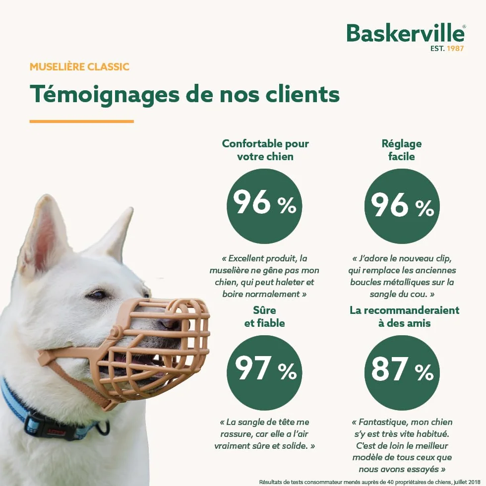 MUSELIÈRE PANIER BASKERVILLE CLASSIC - Laisse le chien boire/haleter, l’empêche de mordre/faire les poubelles, idéal pour les chiens à long museau, respirante, pour les grands chiens (Taille 10)