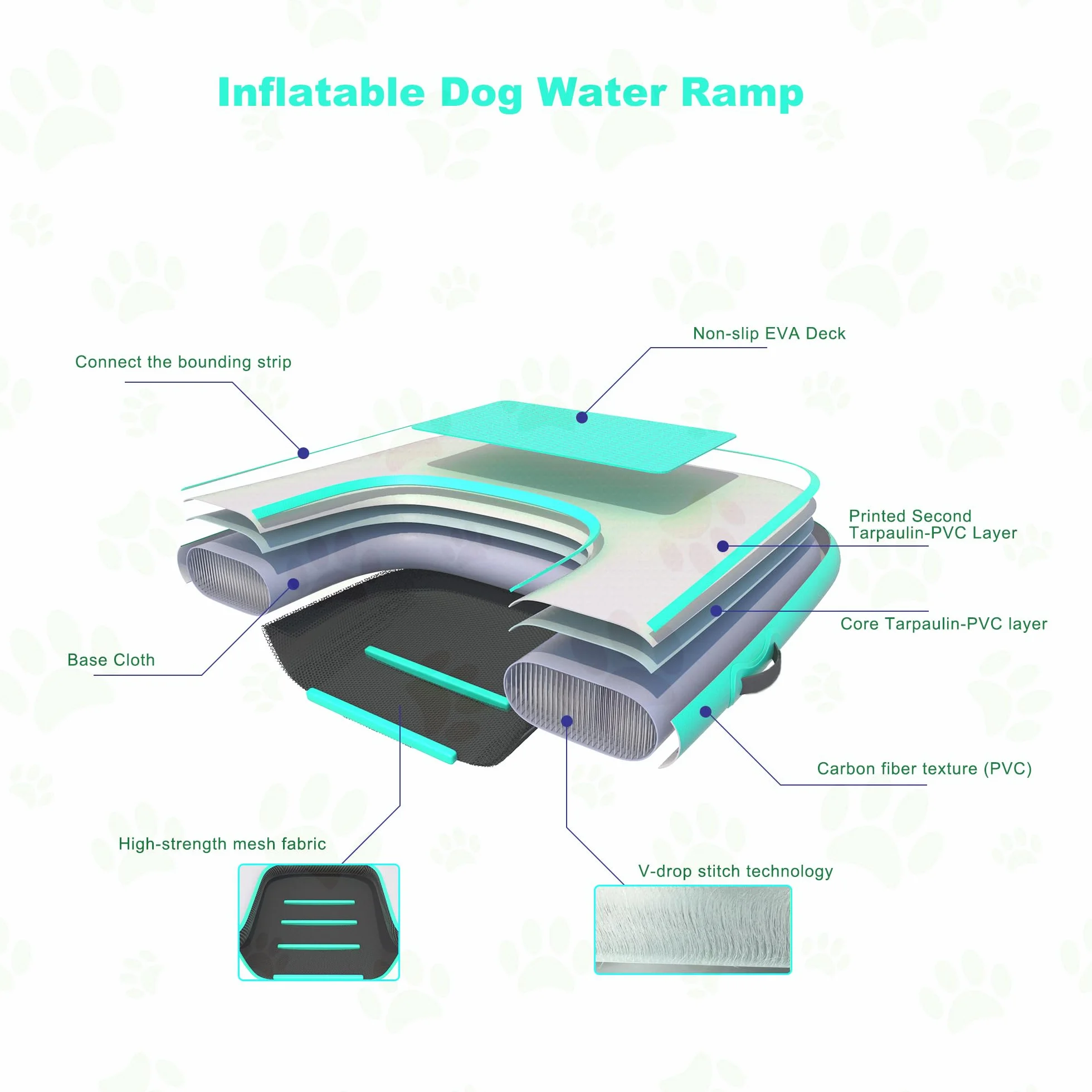 Rampe gonflable pour chien, échelle de quai flottante EVA antidérapante pour bateau, piscine, lac jusqu'à 100 kg