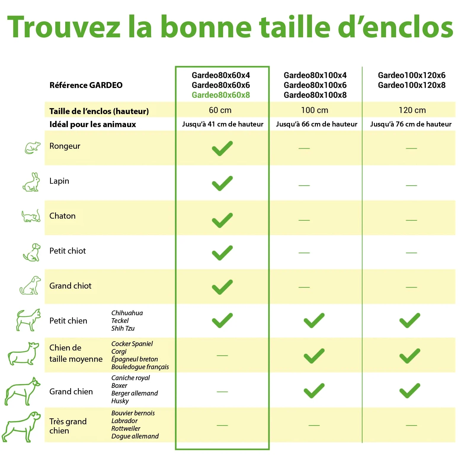 Parc Enclos pour Chien Chiot et Lapin GARDEO80x60x8, 8 Panneaux 80X60cm, 2,56M2, modulable, intérieur et extérieur, Pliable, Garantie 5 Ans