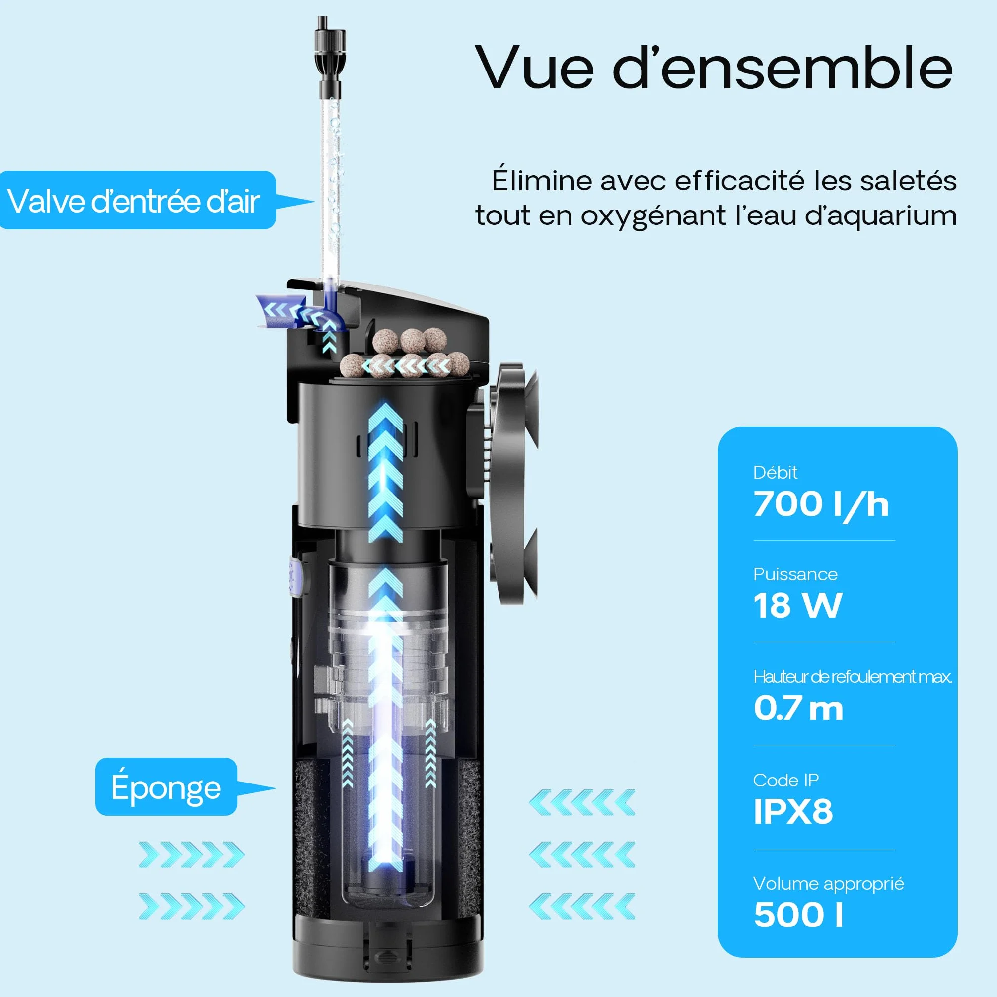 SunSun CUP-807 Pompe d'aquarium 4 en 1 700 l/h 10 W Stérilisateur UVC 7 W 500 l