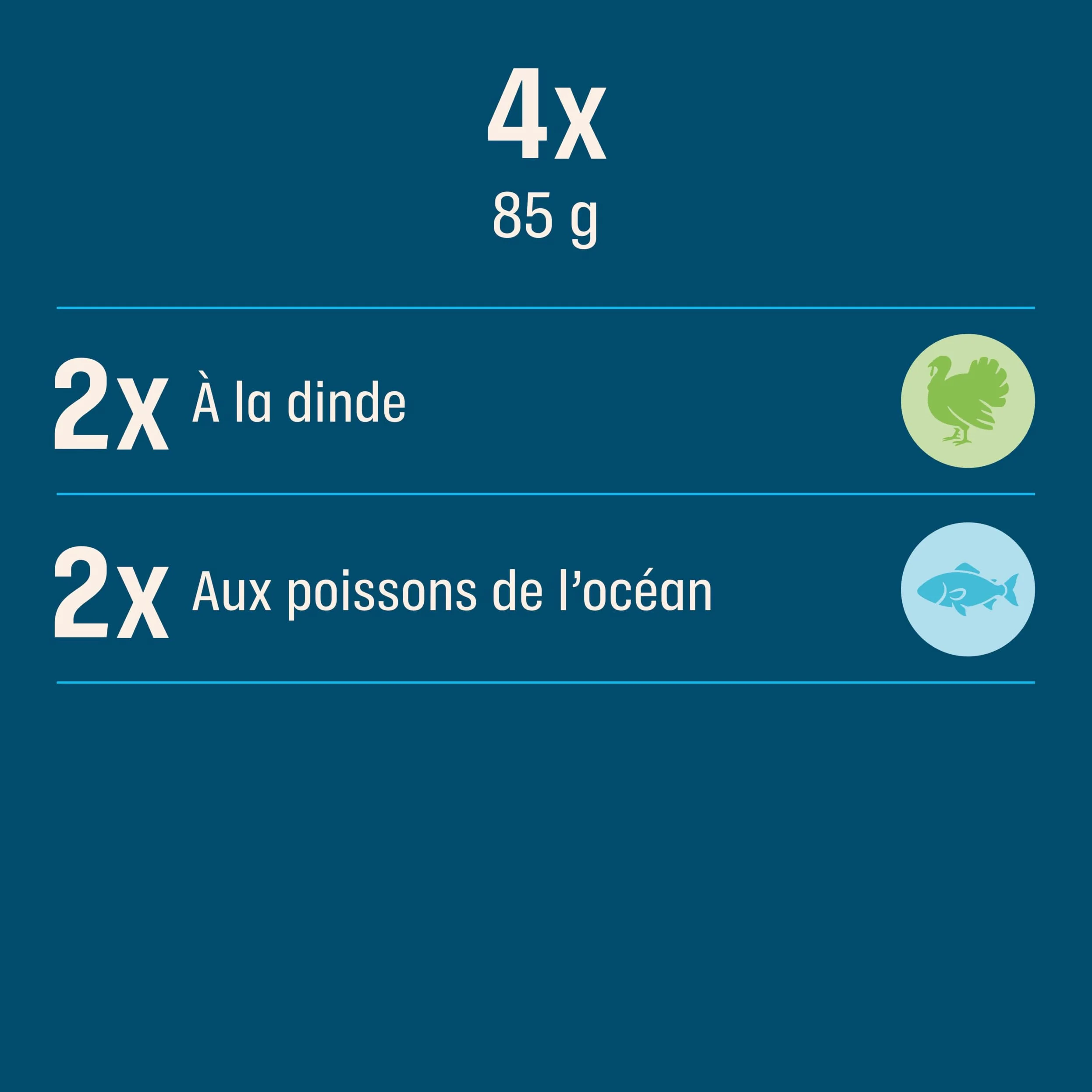 Sachet de Nourriture pour Chat Senior 7+, 4 x 13 x 85 g à la Dinde et aux Légumes/aux Poissons de l'océan et aux Petits Pois (Pack de 52)