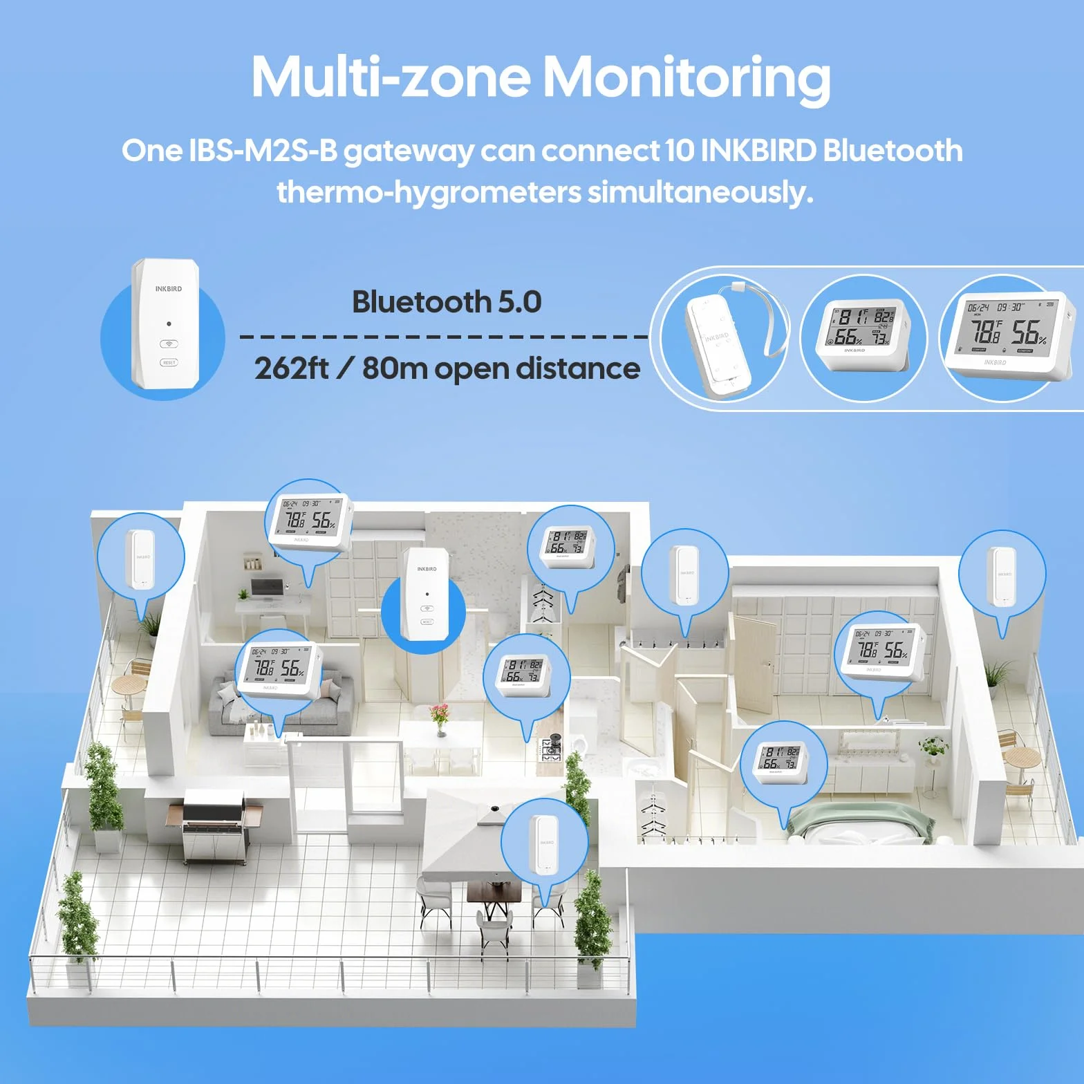 INKBIRD ITH-11-B Thermomètre Hygromètre Bluetooth et IBS-M2S-B Passerelle WiFi Combinaison, Enregistreur Temperature Humidite Interieur Exterieur, Surveillance à Distance APP, Stockage de Données