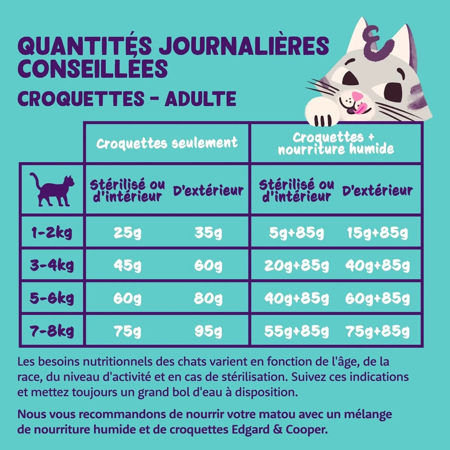 Edgard & Cooper Pâtée Pour Chat Adulte Stérilisé, Poulet 16 x 85g, Nourriture humide Sans Céréales
