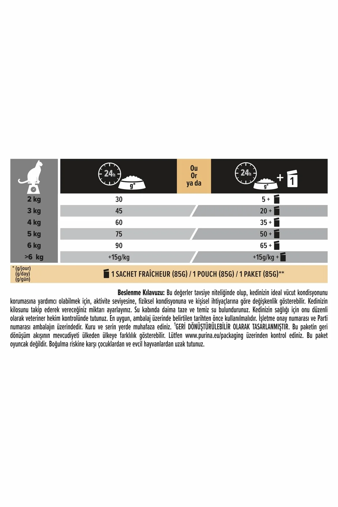 PURINA PRO PLAN | Derma Care | Chat Adulte à poils longs | Croquettes formulées pour maintenir une peau saine, un poil brillant, limiter la perte excessive de poils | Au Saumon | Sac | 3 Kg
