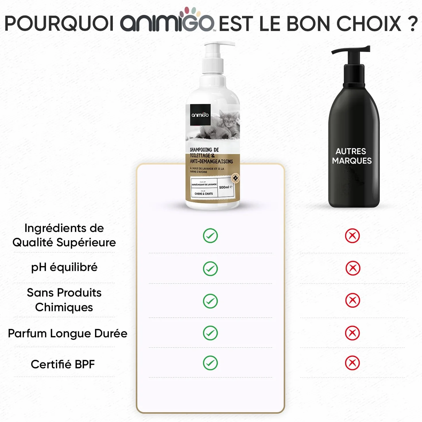 Shampooing Chien Anti Démangeaison 500 ML - Shampoing pour Chien & Chat Naturel - Aloe Vera, Huile De Lavande, Avoine - Shampoing Hydratant Peau, Élimine Les Mauvaises Odeurs, Nettoie & Apaise
