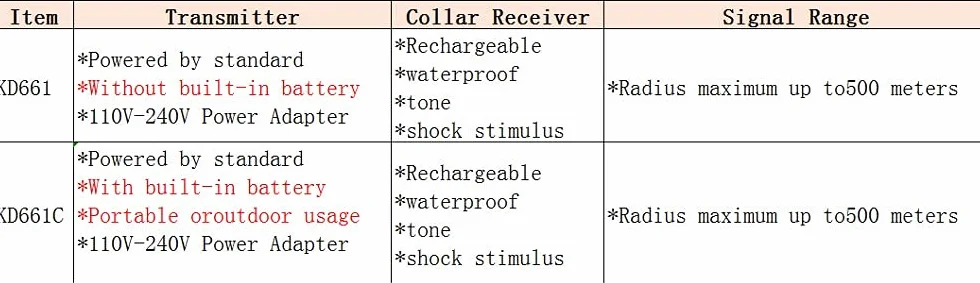 Système de clôture électronique sans fil étanche pour chien 1-3 animaux 0-100 niveau collier de dressage 661C