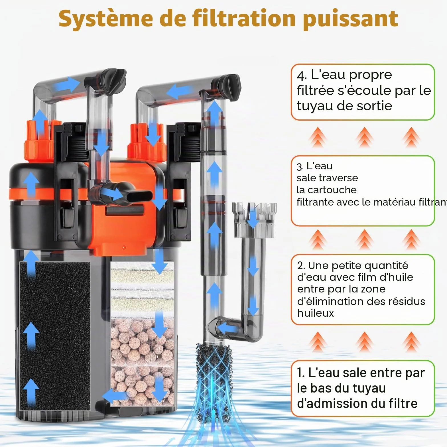 hygger Filtre Aquarium 680L/H 8W Silencieux pour Réservoir 150-225L