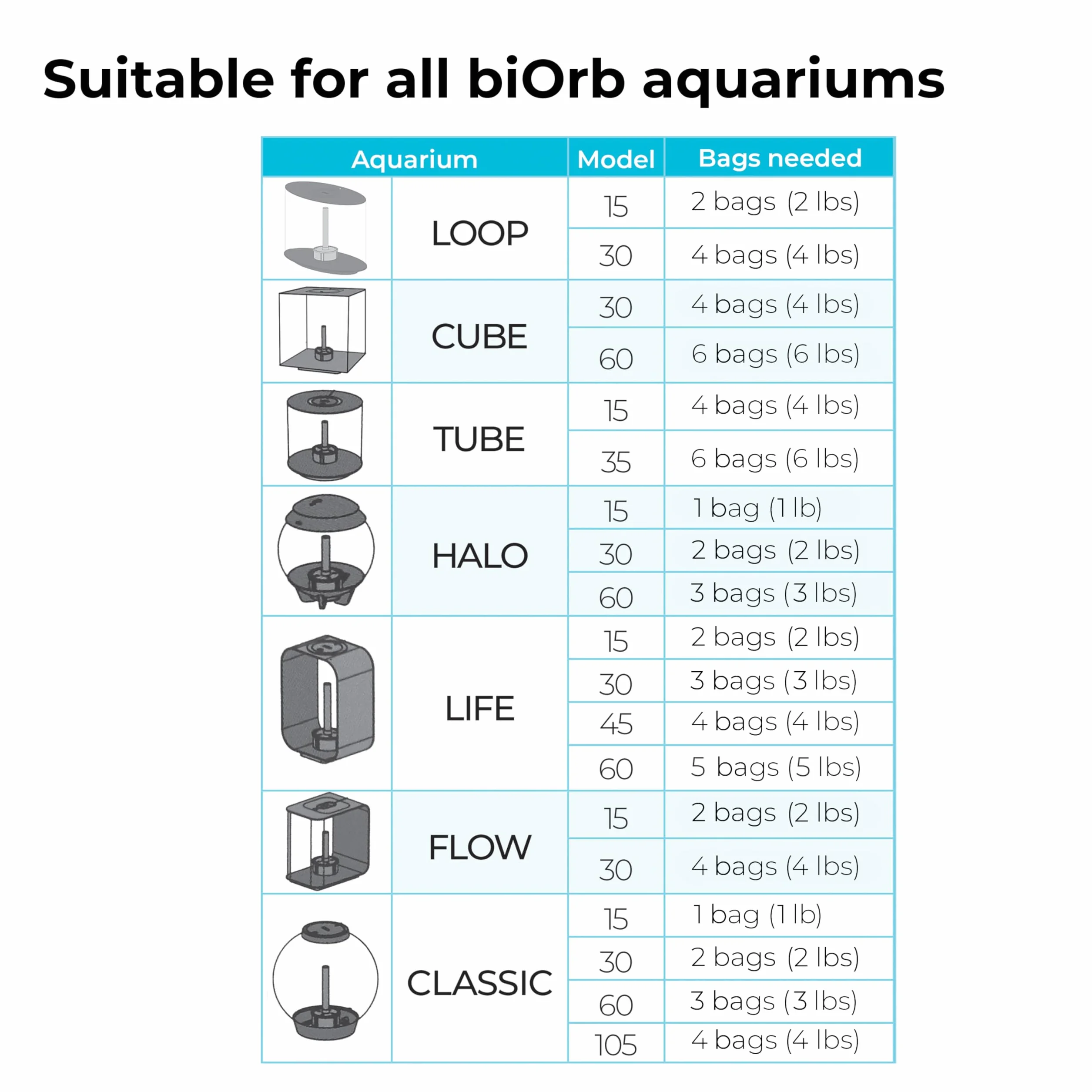 biOrb Gravier Céramique