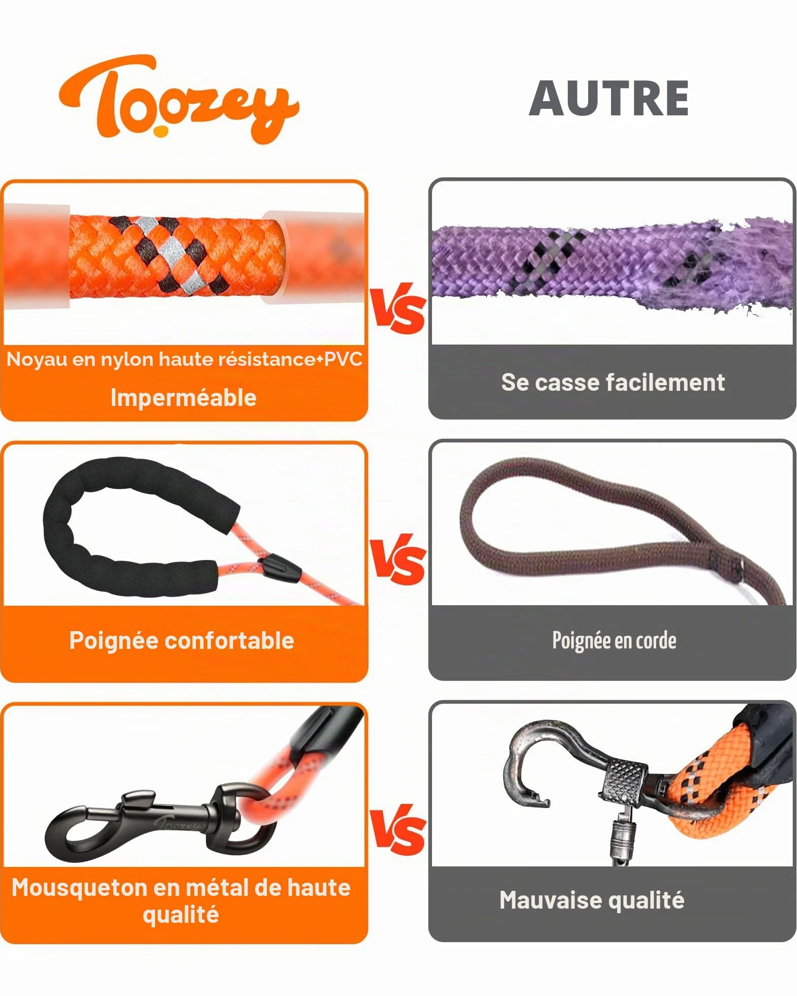 Laisse pour Chien - Imperméable et réfléchissante pour la sécurité - Légère, Solide et Robuste - Laisse d'entraînement avec dragonne - 5m/10m/15m/20m pour Petits, Moyens et Grands Chiens