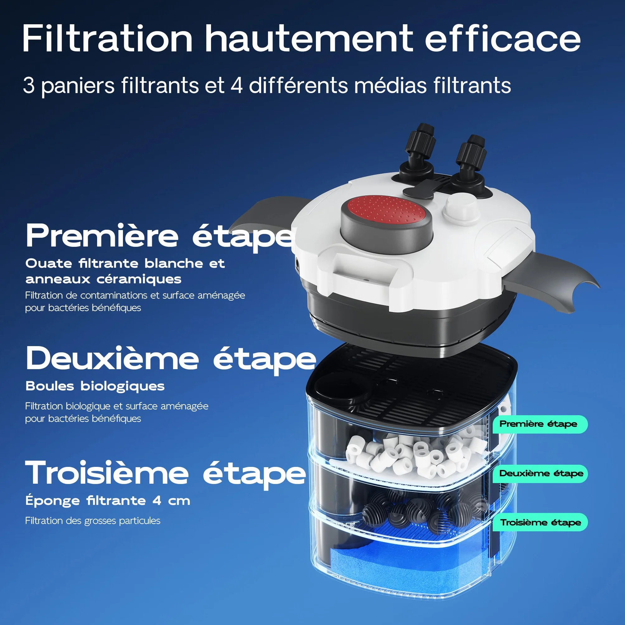 SunSun HW-302 Filtre extérieur pour Aquarium 1000 l/h 3 Étapes de Filtration 18W