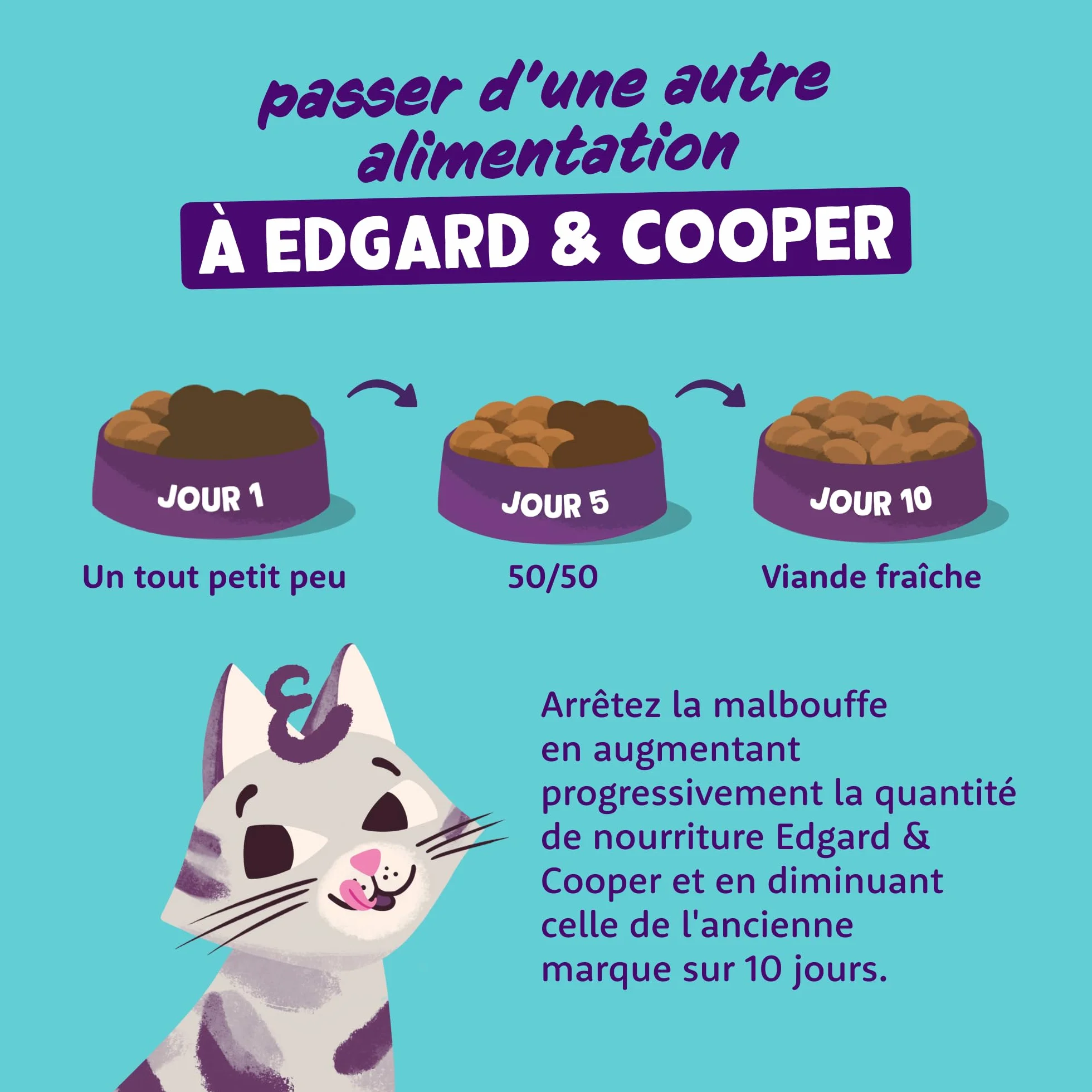 Edgard & Cooper Pâtée Pour Chat Adulte Stérilisé, Poulet 16 x 85g, Nourriture humide Sans Céréales