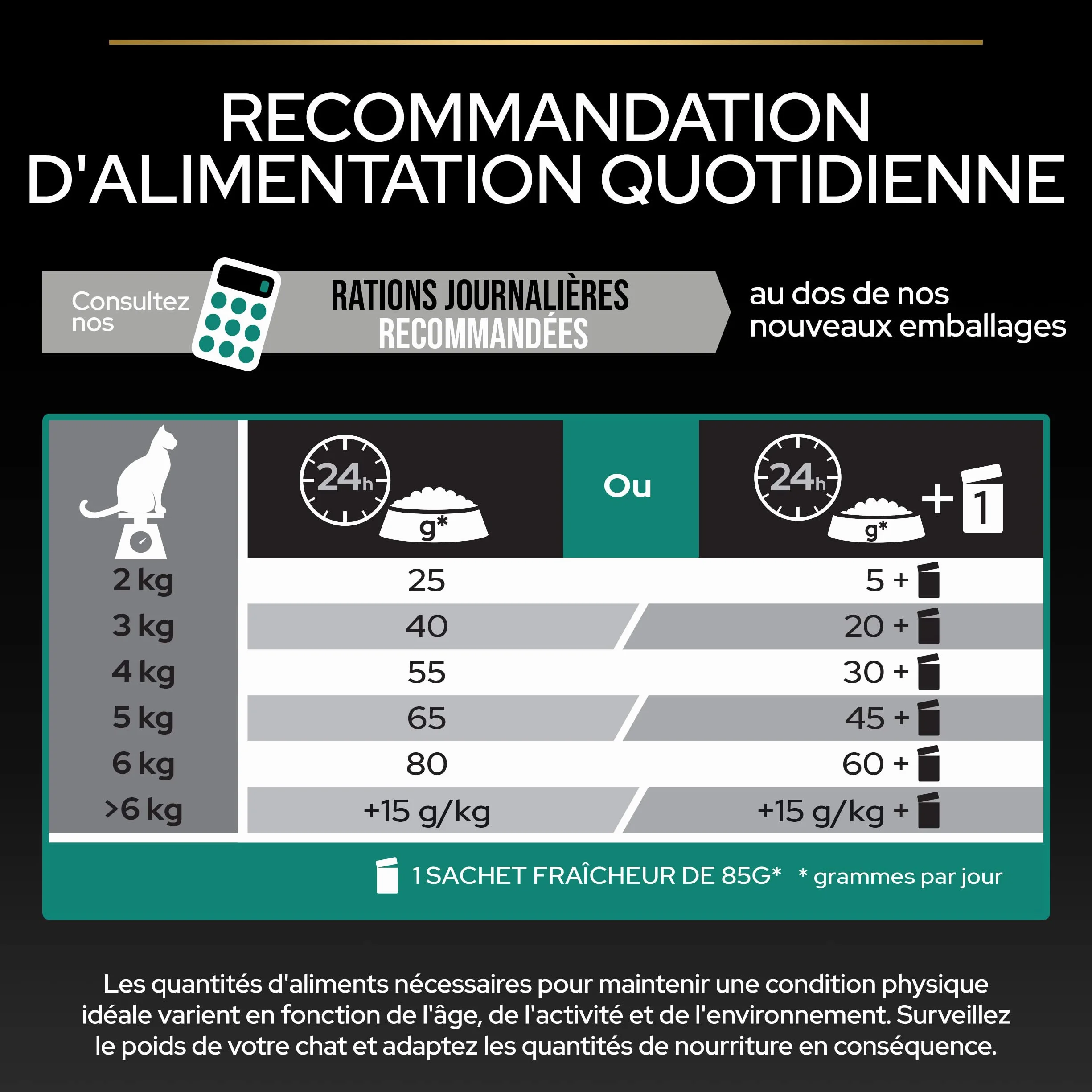 PURINA PRO PLAN | Renal Plus | Chat | Croquettes complètes pour Chat Adulte Stérilisé | Aide au maintien d'une fonction rénale saine et du système urinaire | au Saumon | Sac | 3Kg