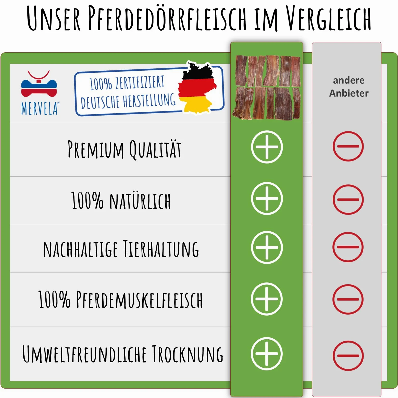 Viande séchée naturelle pour chien | Hypoallergénique | 100 % cheval | Séchée à l'air doux | Sans céréales | Friandise à mâcher de qualité supérieure en provenance d'Allemagne | 1 kg
