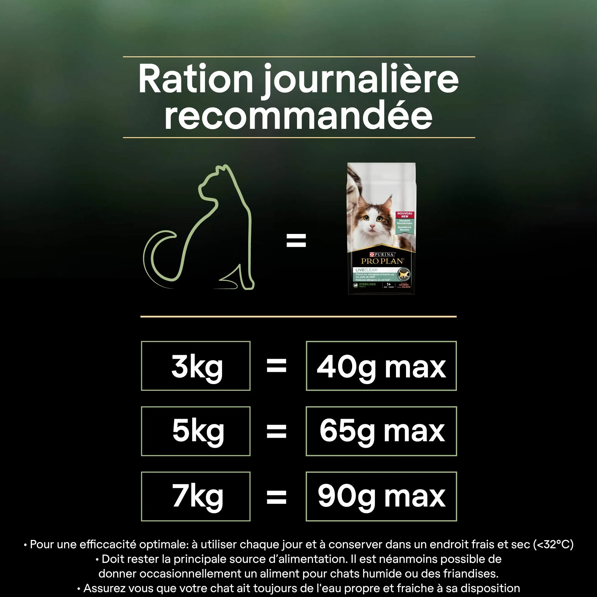 PRO PLAN LIVECLEAR Adulte Stérilisé Saumon 1,4kg
