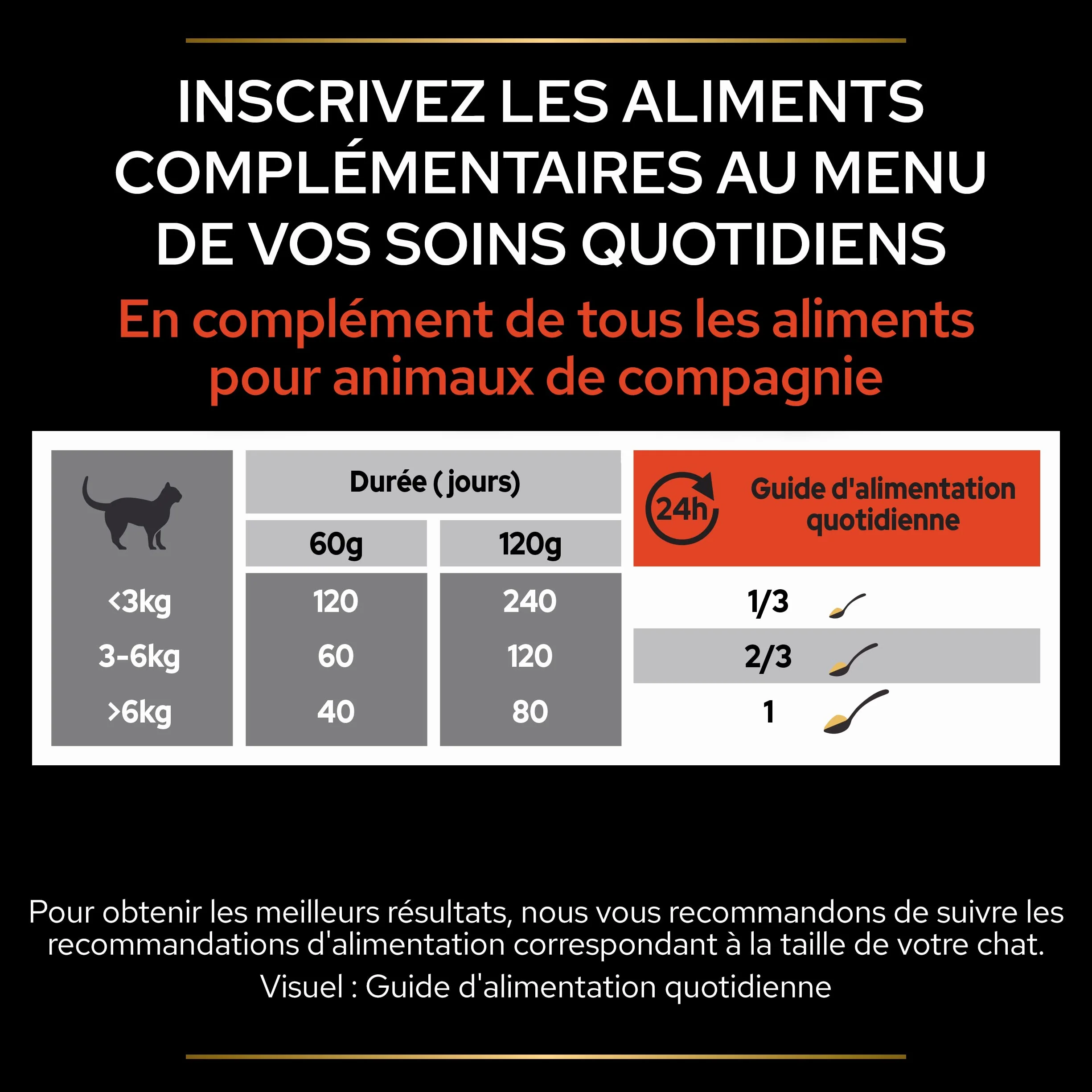 PURINA PRO PLAN Multivitamins+ Complément Alimentaire Chat Adulte Poudre 60g