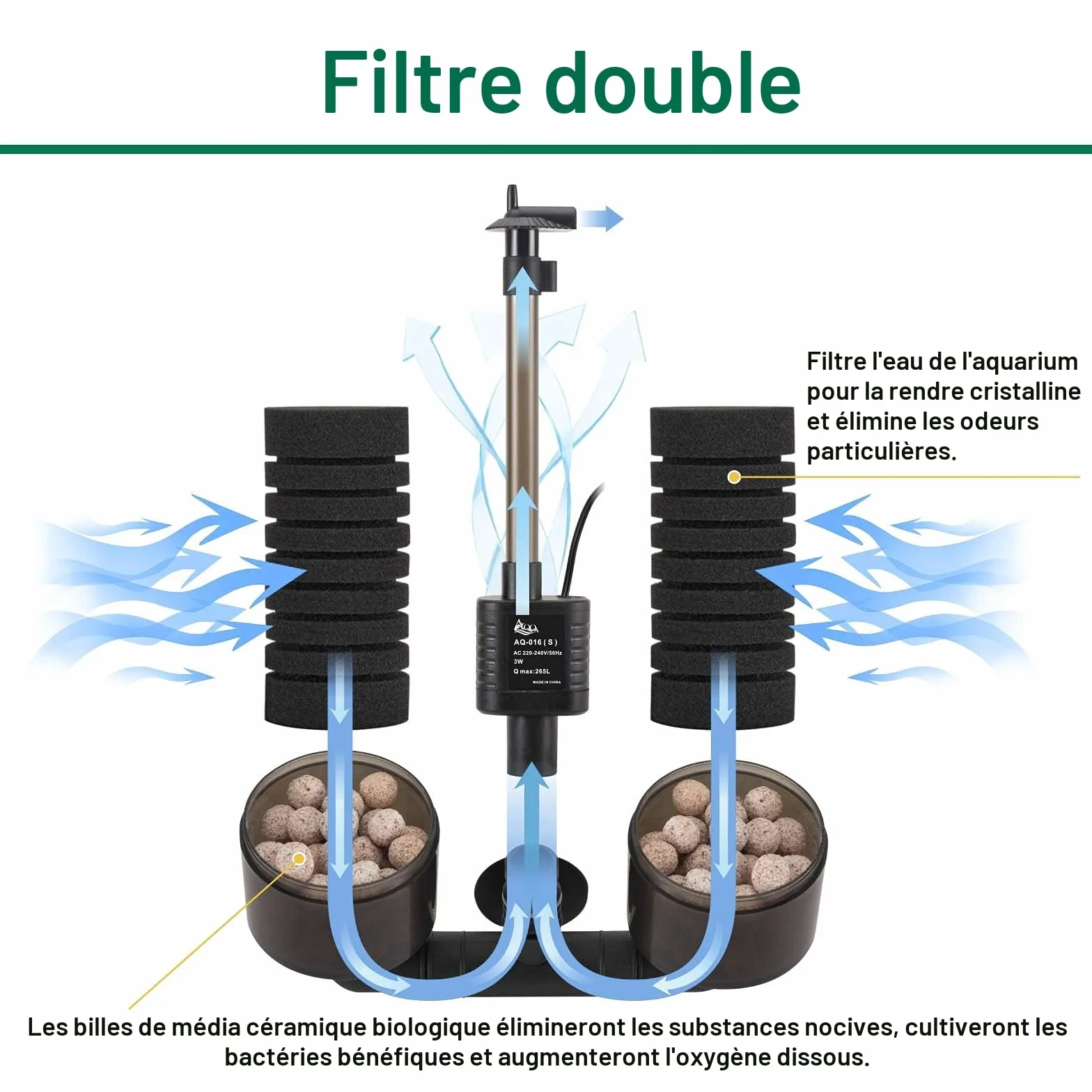 AQQA Filtre éponge d'aquarium 3/5W Double électrique Silencieux pour filtrage Biologique et mécanique