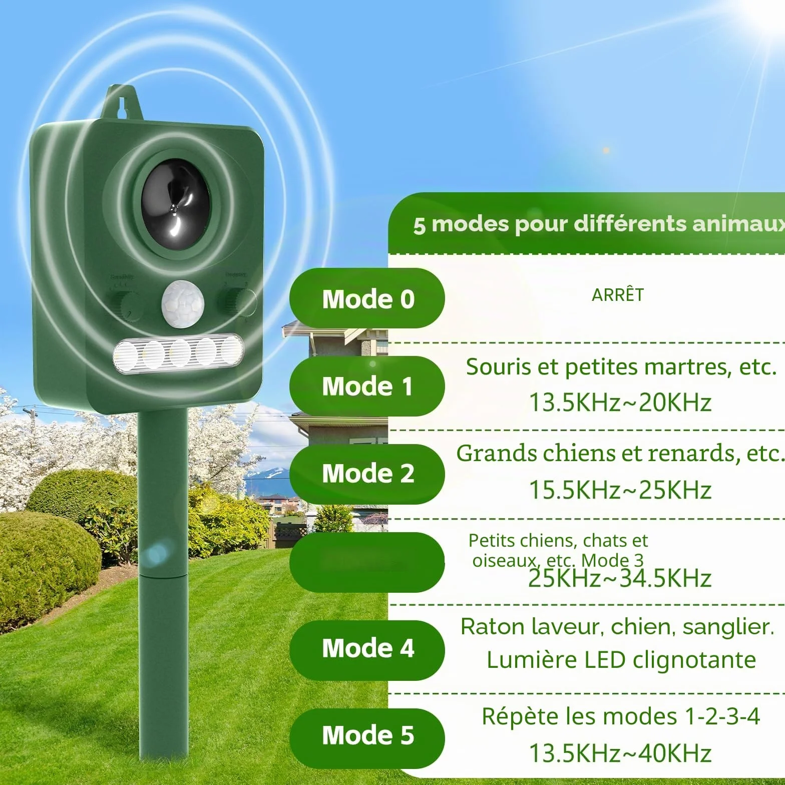 Répulsif Chat Ultrason Extérieur Puissant Étanche Capteur Mouvement 15m Recharge Solaire USB Anti Pigeons Balcon