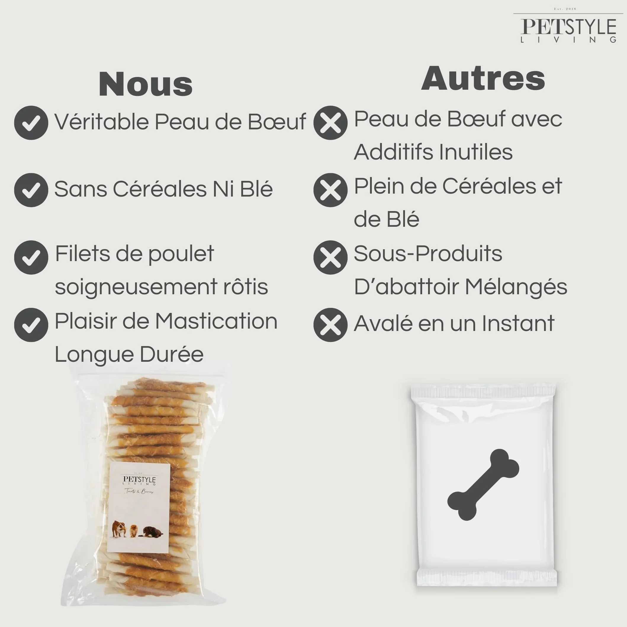 Bâtonnets à Mâcher au Poulet pour Chien 12,5cm 100 Pièces
