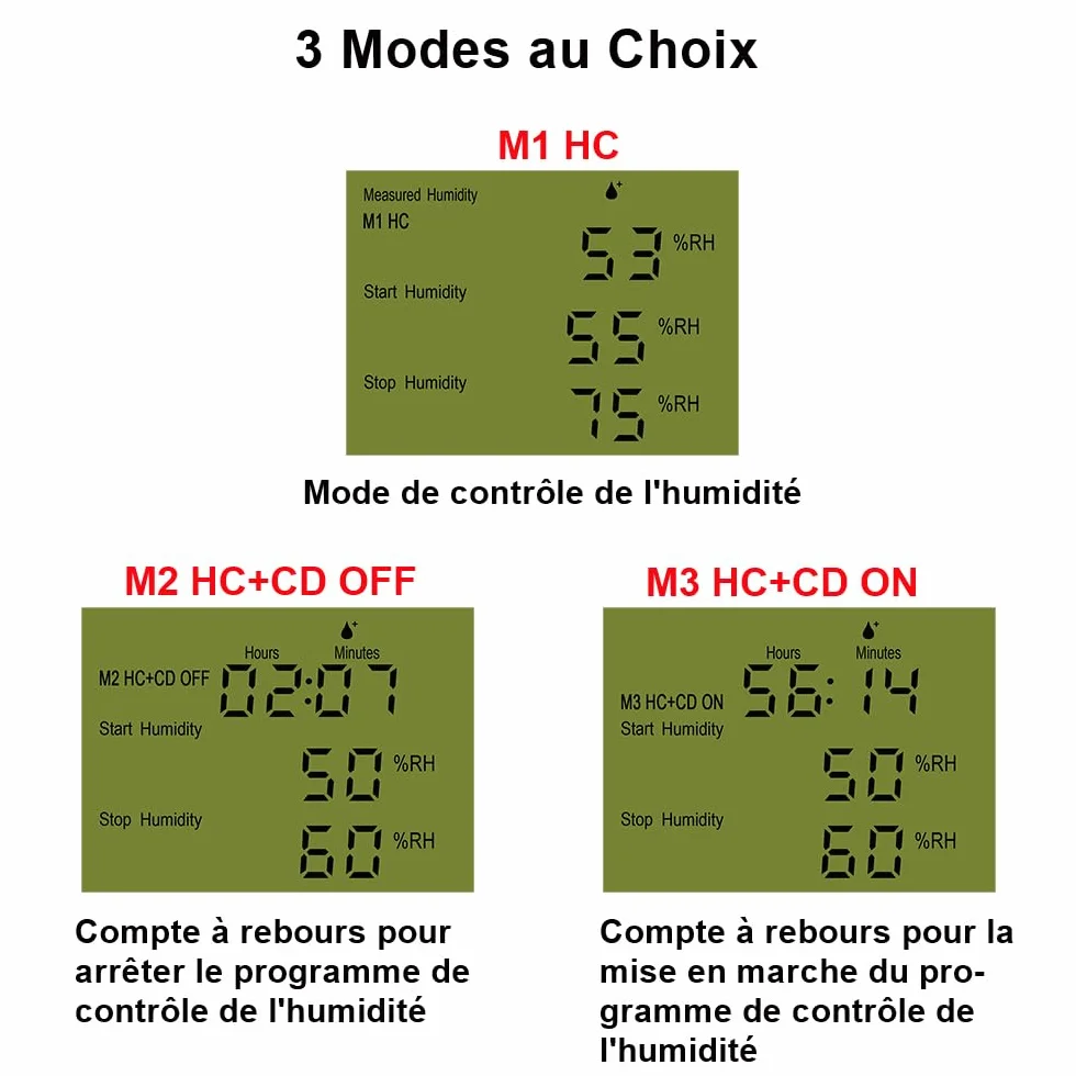 KETOTEK Prise Hygrostat Numérique avec Sonde, Contrôleur Humidité 220V pour Terrarium Reptile Couveuse Incubateur