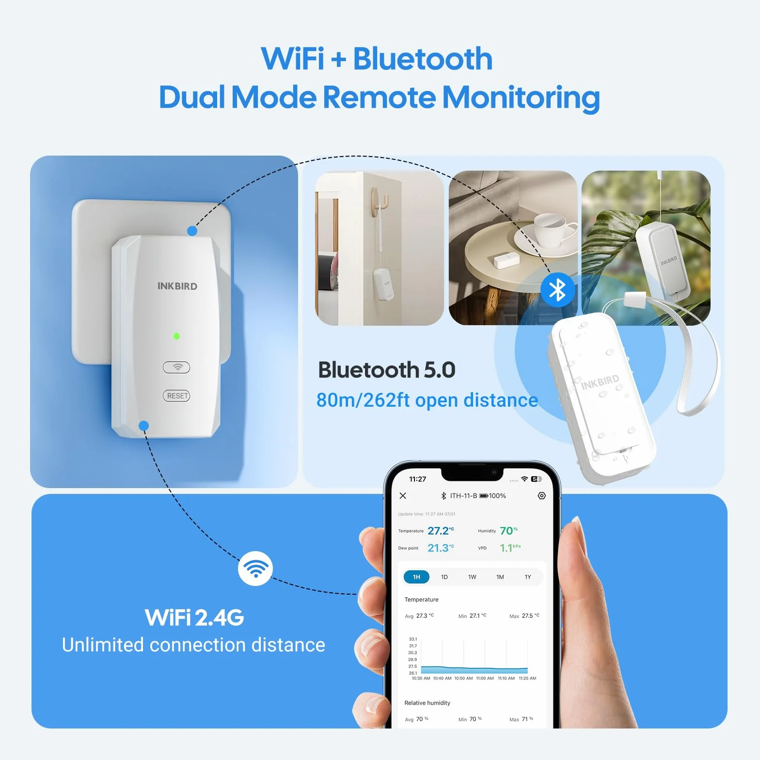 INKBIRD ITH-11-B Thermomètre Hygromètre Bluetooth et IBS-M2S-B Passerelle WiFi Combinaison, Enregistreur Temperature Humidite Interieur Exterieur, Surveillance à Distance APP, Stockage de Données