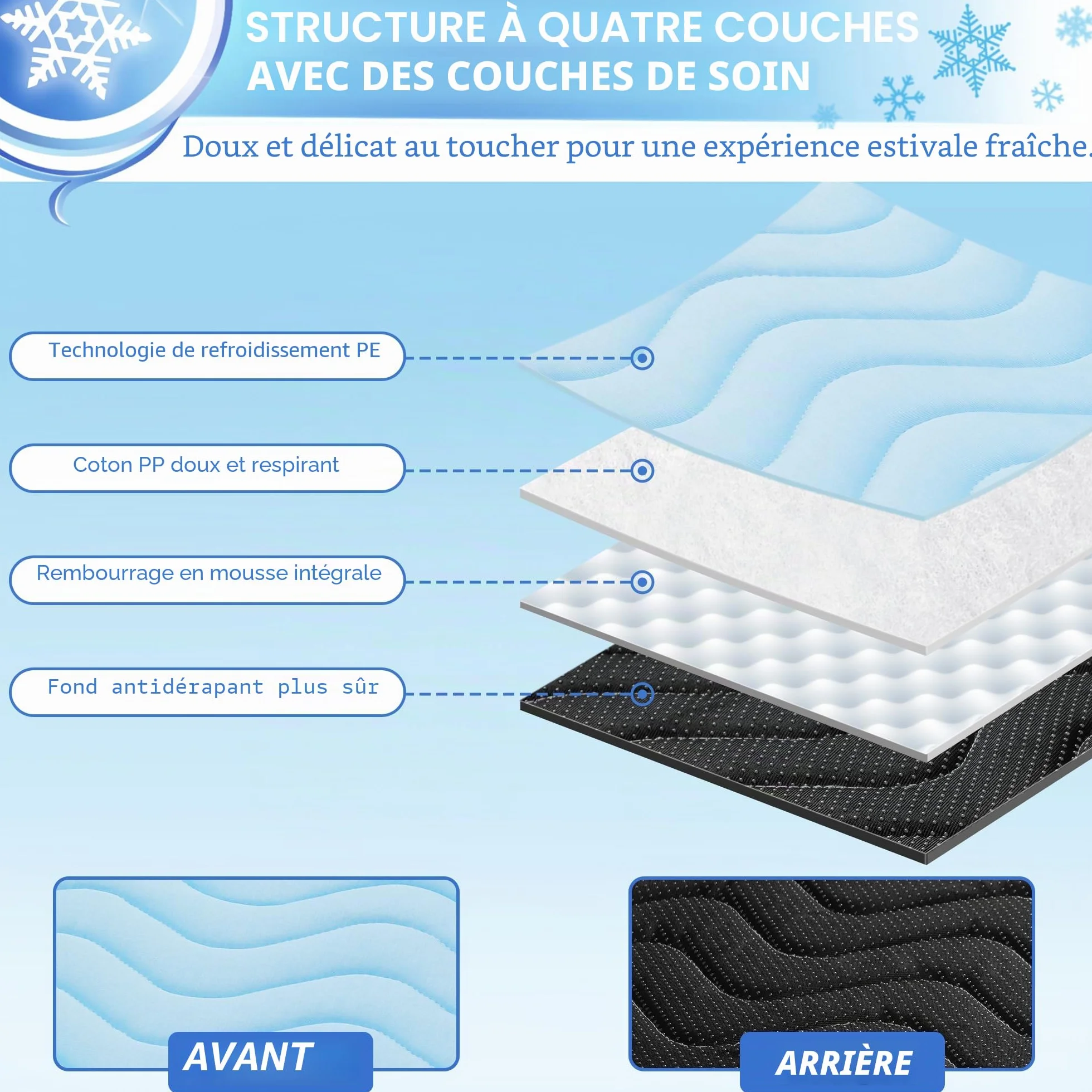 BaoDan Tapis Rafraichissant Chien Chat 75x50cm Soie Glacée Respirant Lavable Bleu
