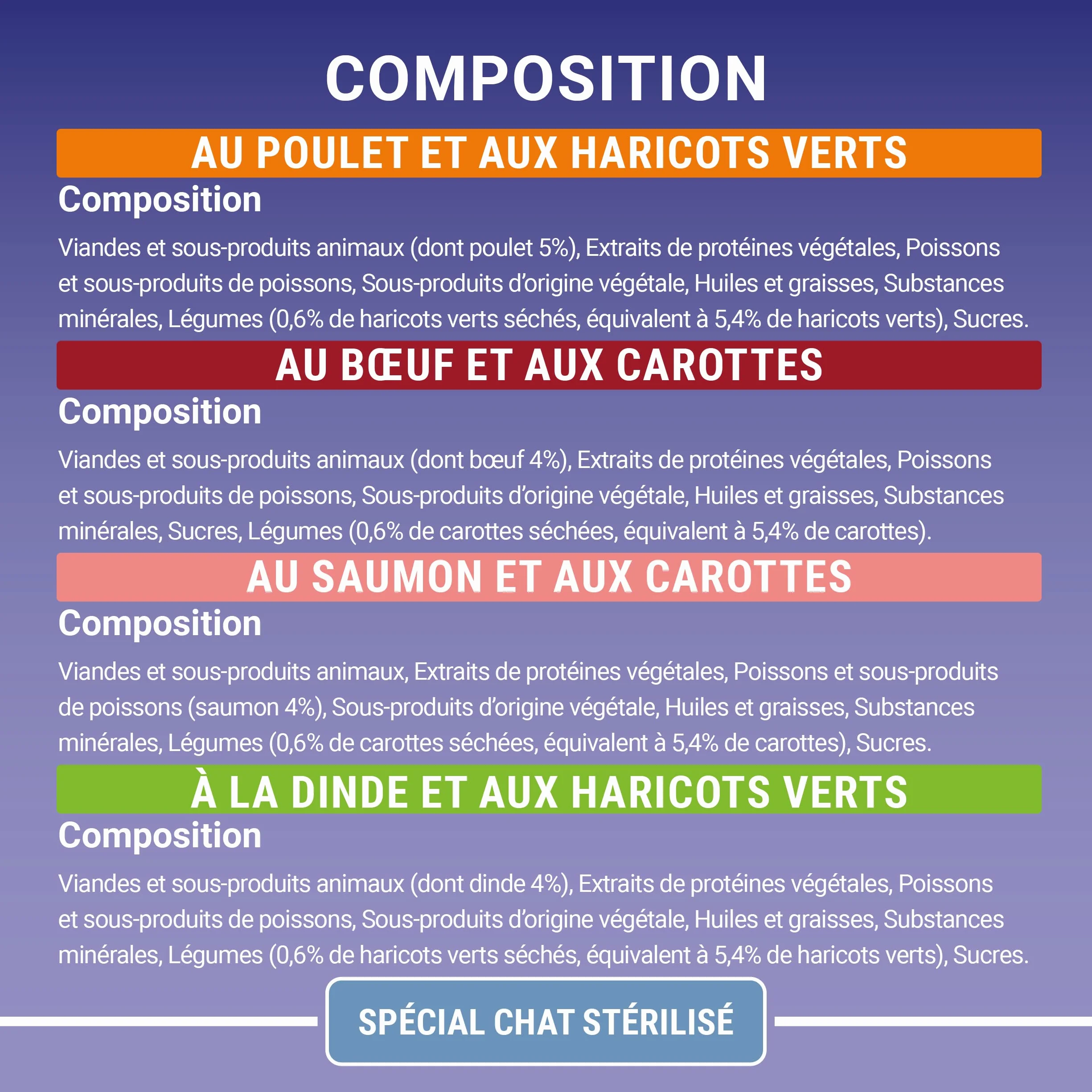 PURINA ONE BIFENSIS Chat Adulte Stérilisé Sachets Fraîcheur Poulet Bœuf Saumon Dinde Lot de 10 (8 x 85g)