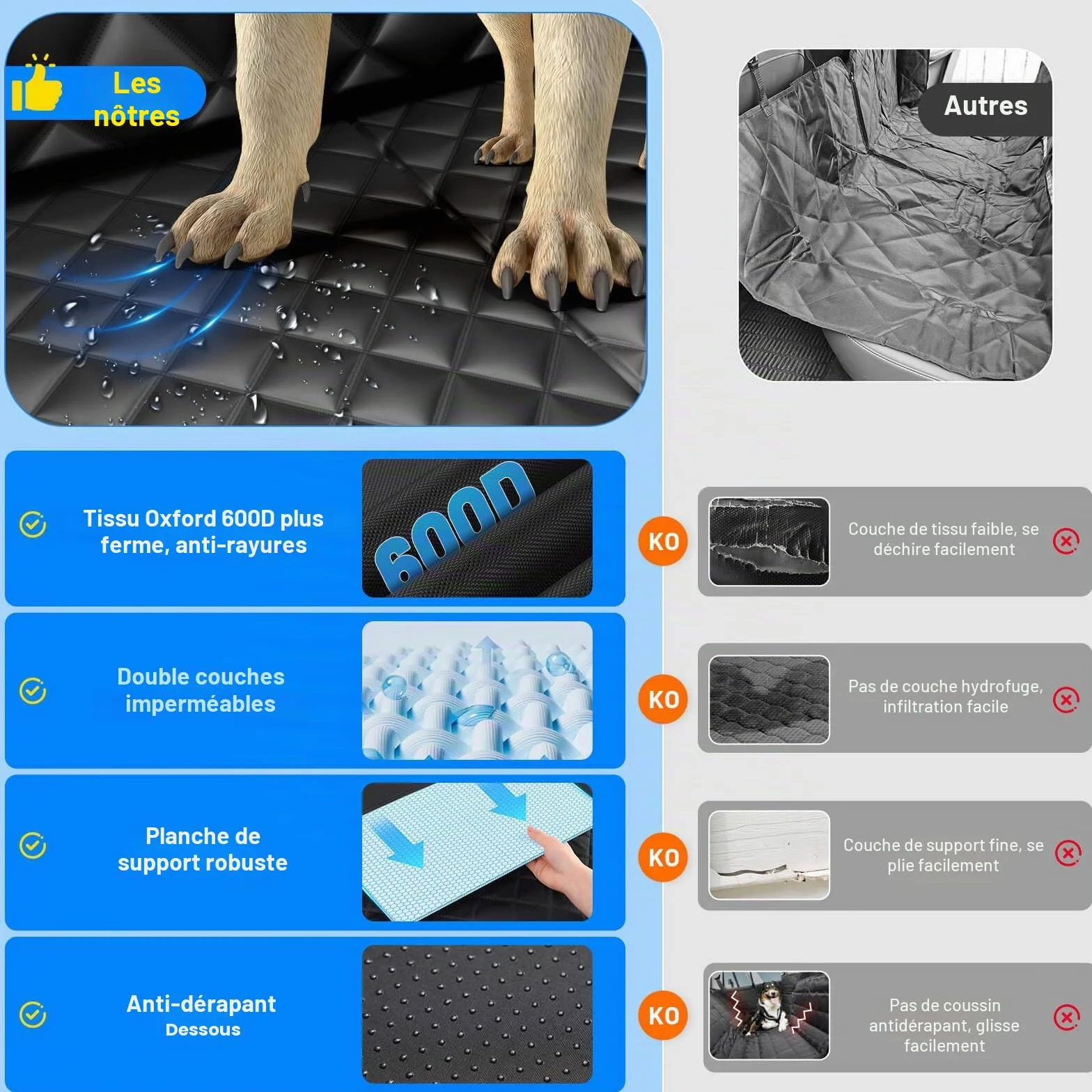 Protection Voiture Chien Imperméable Housse Protege Voiture Fond Rigide Extension pour Voitures et SUV 400lb