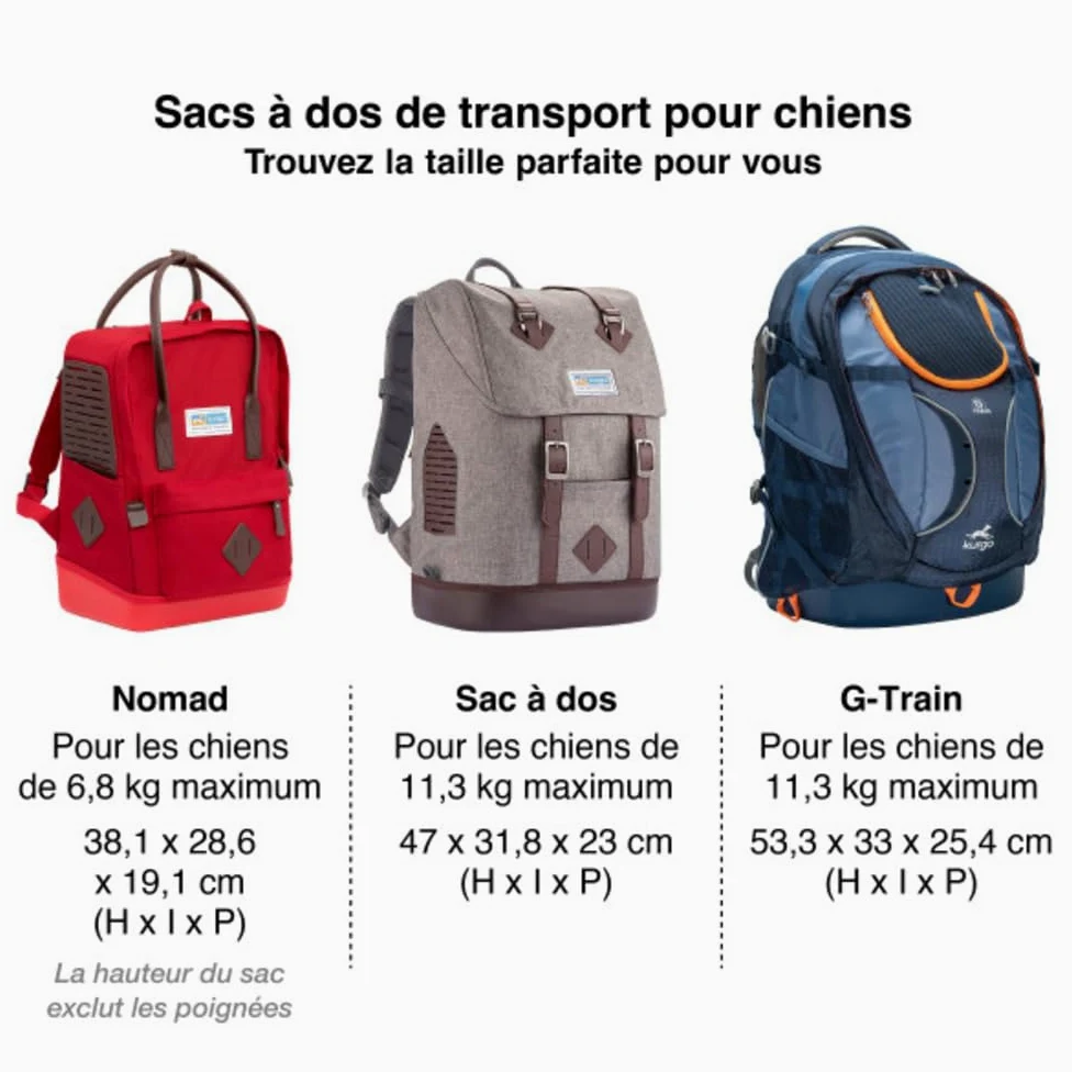 Kurgo G-Train Sac à Dos de Transport, Noir