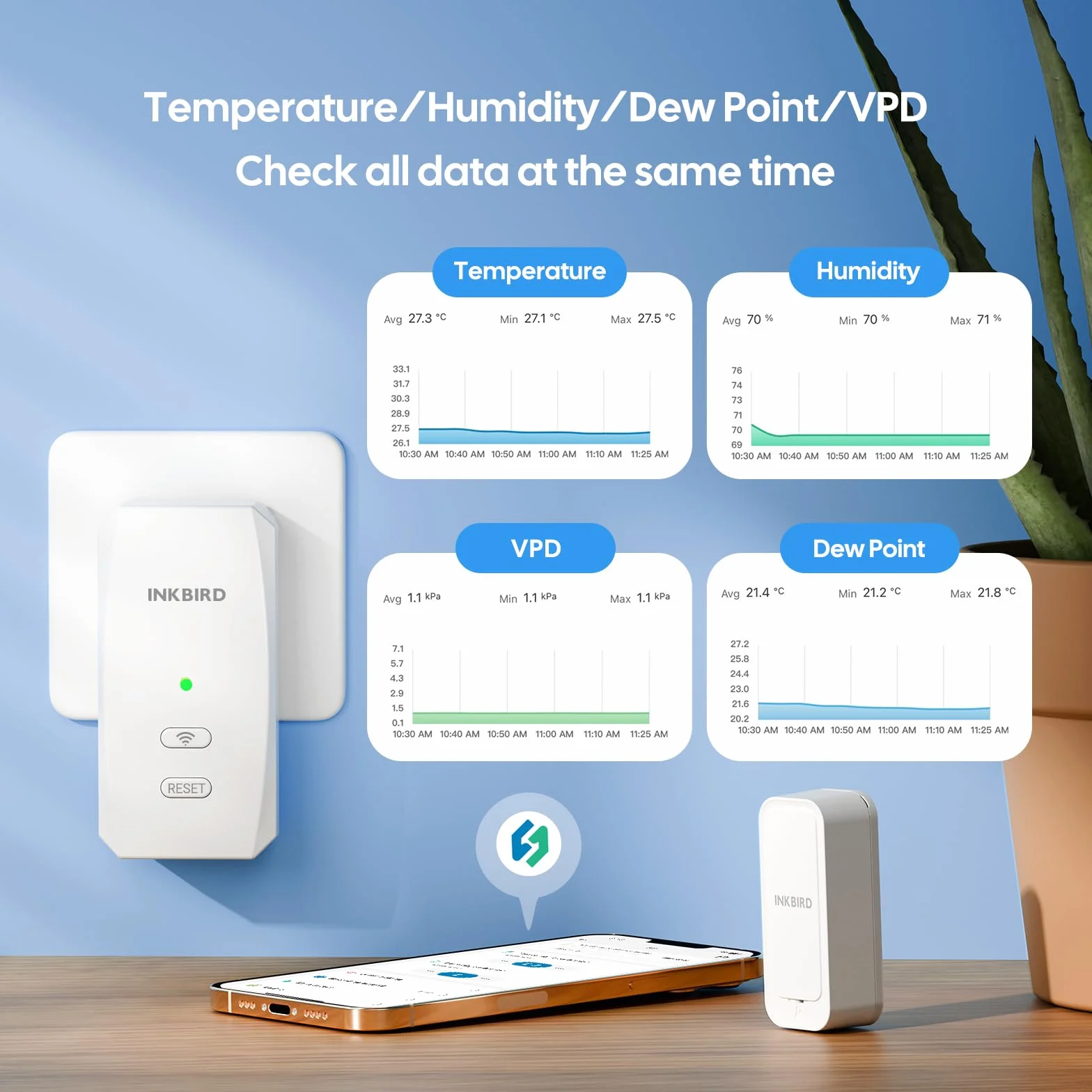 INKBIRD ITH-11-B Thermomètre Hygromètre Bluetooth et IBS-M2S-B Passerelle WiFi Combinaison, Enregistreur Temperature Humidite Interieur Exterieur, Surveillance à Distance APP, Stockage de Données