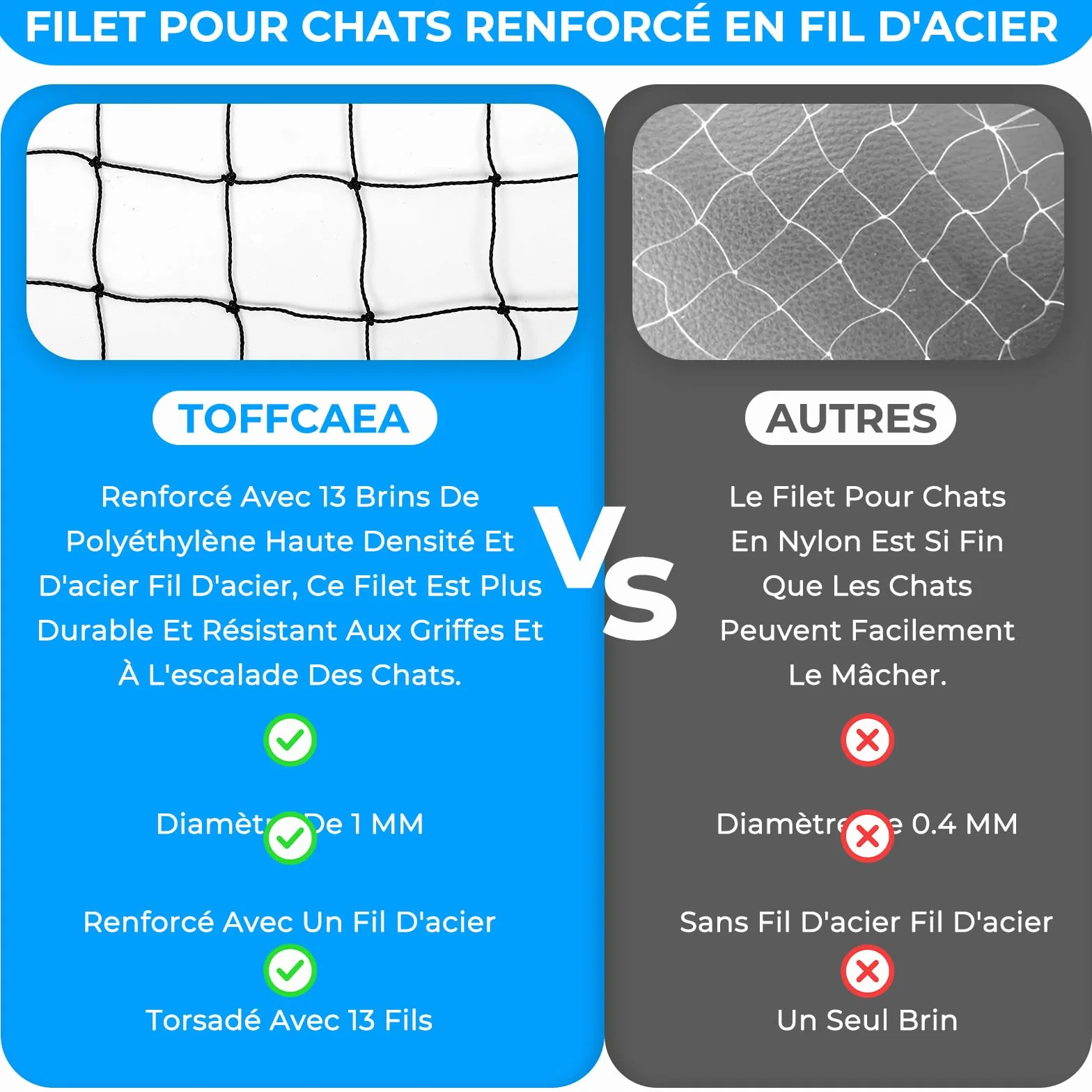 Filet de Balcon renforcé en Fil d'acier, Protection Chat, Résistant UV, 2x3m