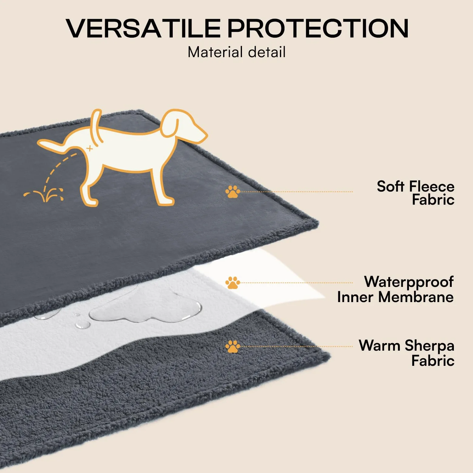 luciphia Couverture imperméable pour Animal de Compagnie – Couverture Anti-Pipi Liquide pour canapé-lit, Housse de Protection réversible en Polaire Sherpa pour Chiens et Chats de Petite, Moyenne et