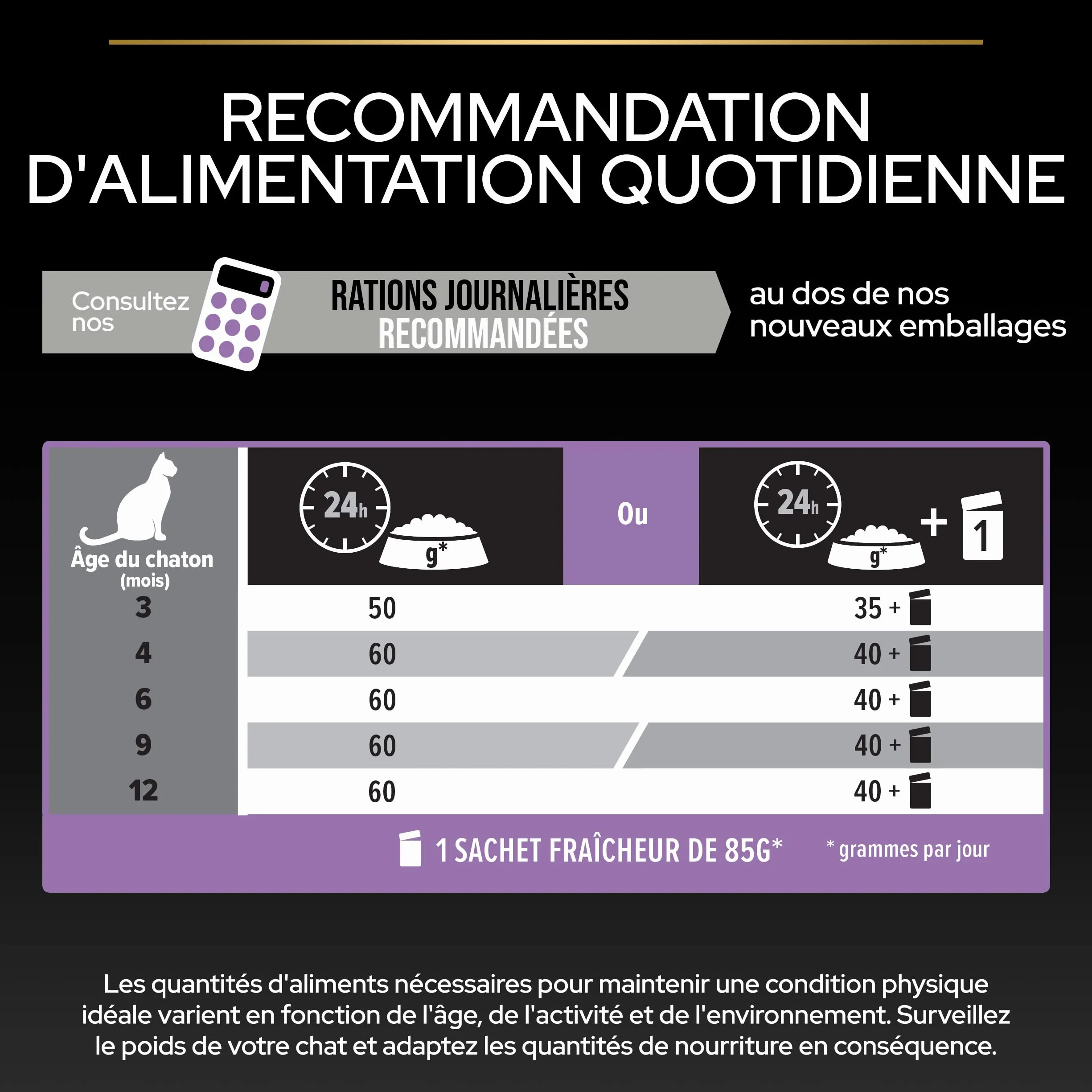 PURINA PRO PLAN Croquettes pour Chaton Stérilisé Saumon 3kg