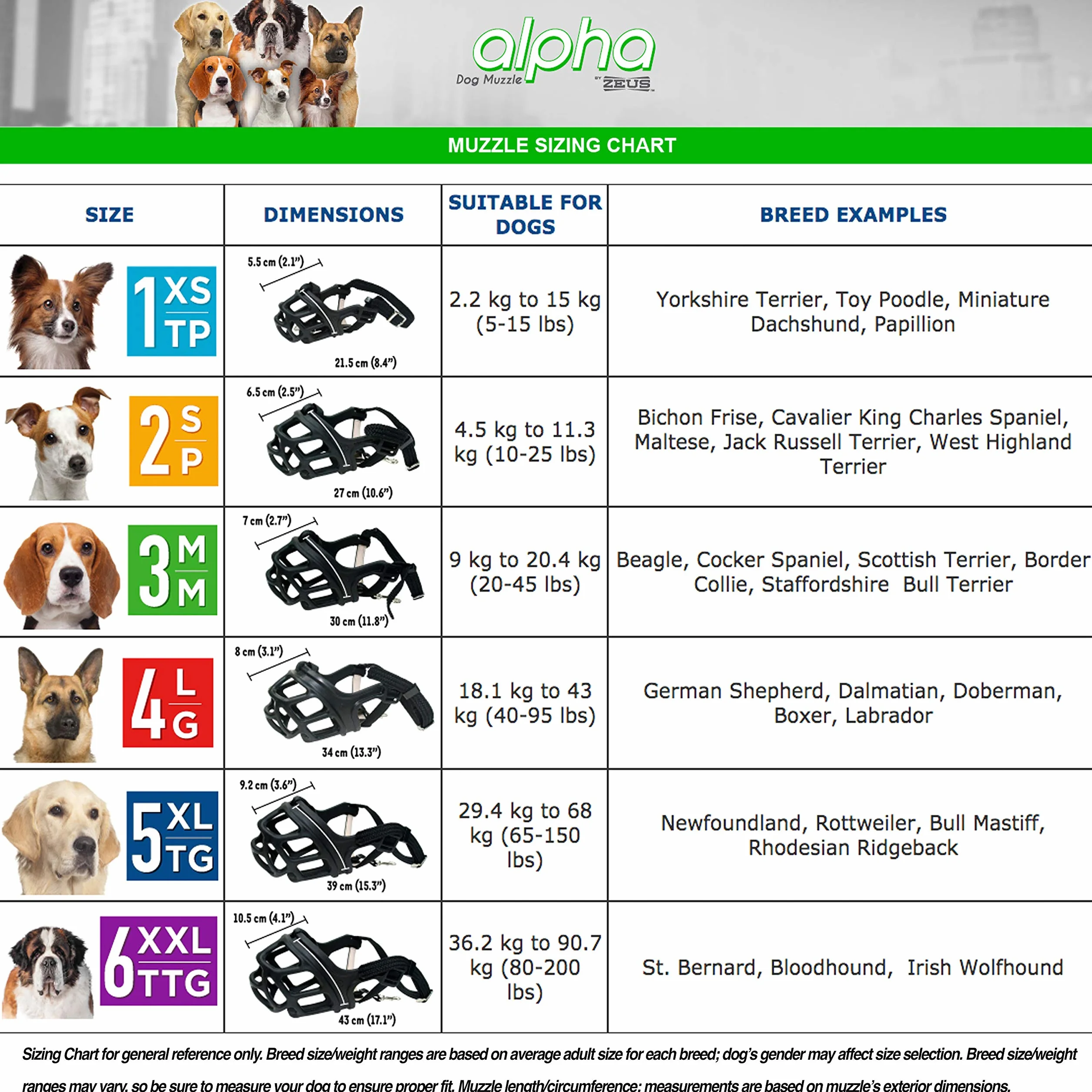 ZEUS Alpha TPR Muselière pour Petits Chiens, Design Confortable Qui empêche Les morsures, Les aboiements et la Mastication, Noir
